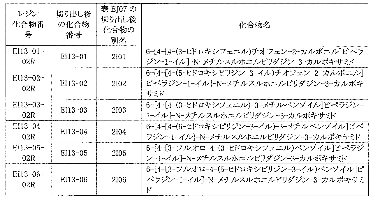 Figure JPOXMLDOC01-appb-T000864
