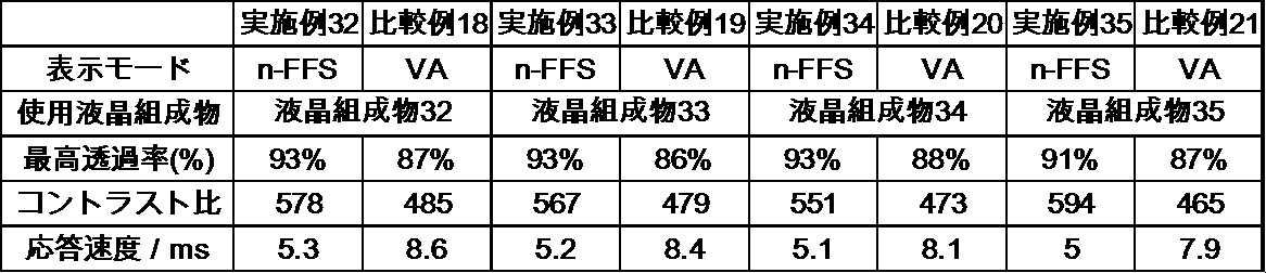 Figure JPOXMLDOC01-appb-T000077