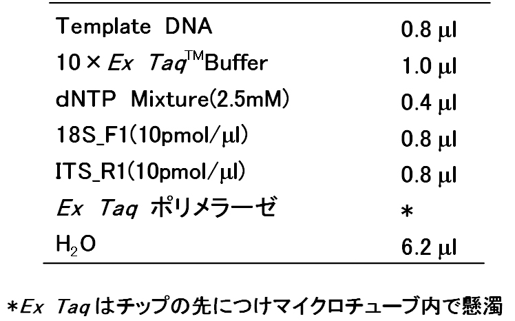 Woa1 Polyol Oxidase Google Patents
