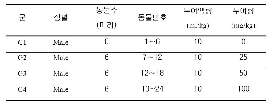 Figure PCTKR2012011497-appb-T000003