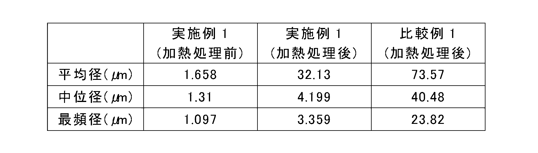 Figure JPOXMLDOC01-appb-T000001