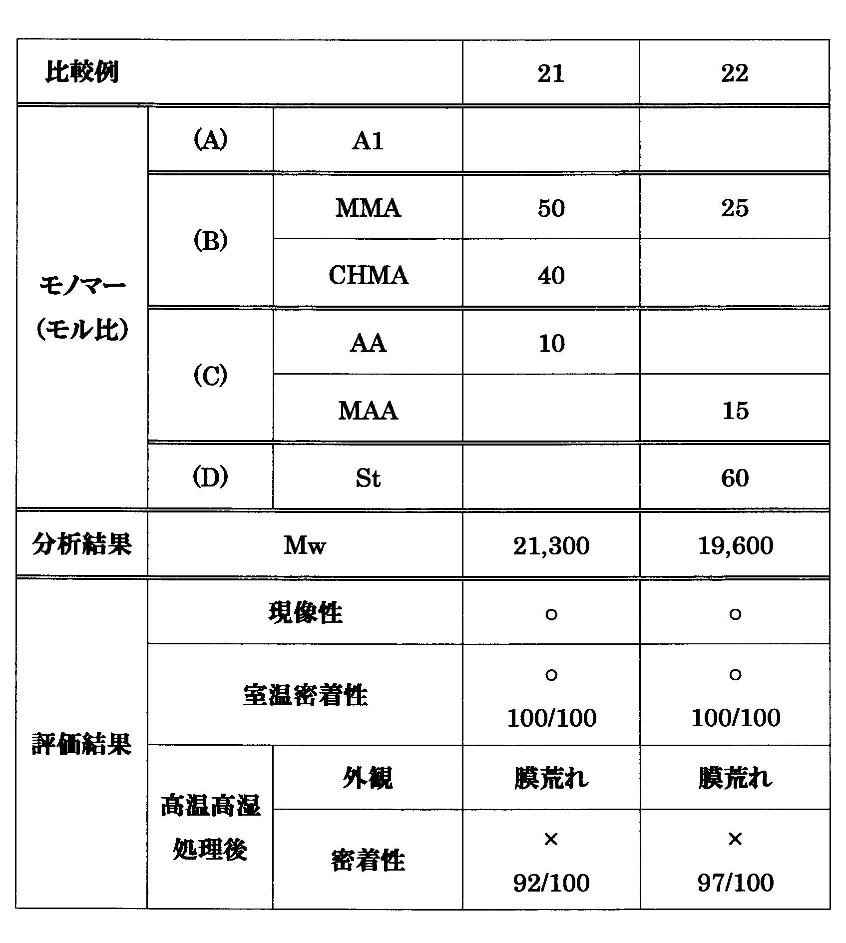 Figure JPOXMLDOC01-appb-T000016