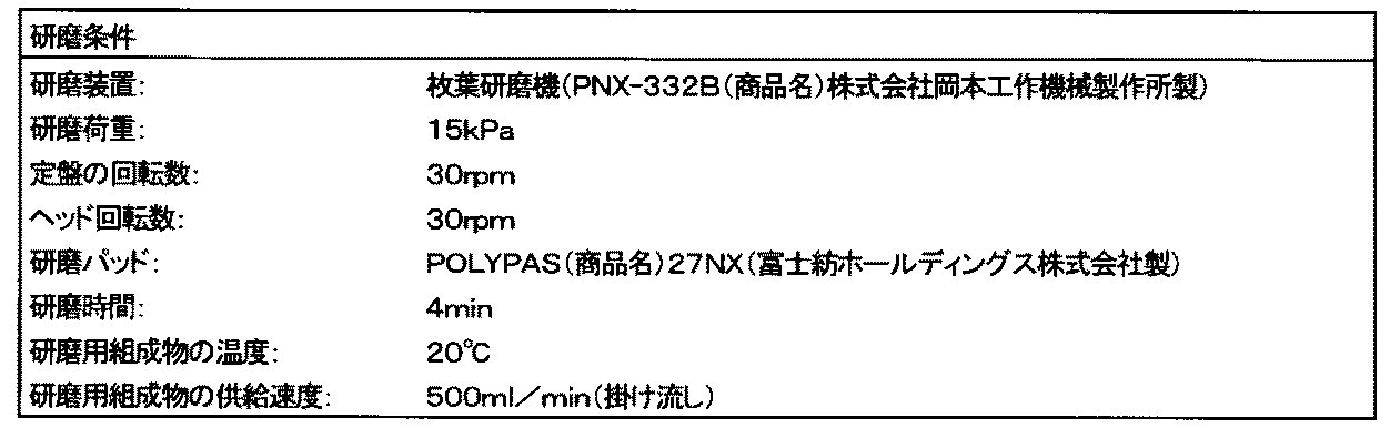 Figure 0006184962
