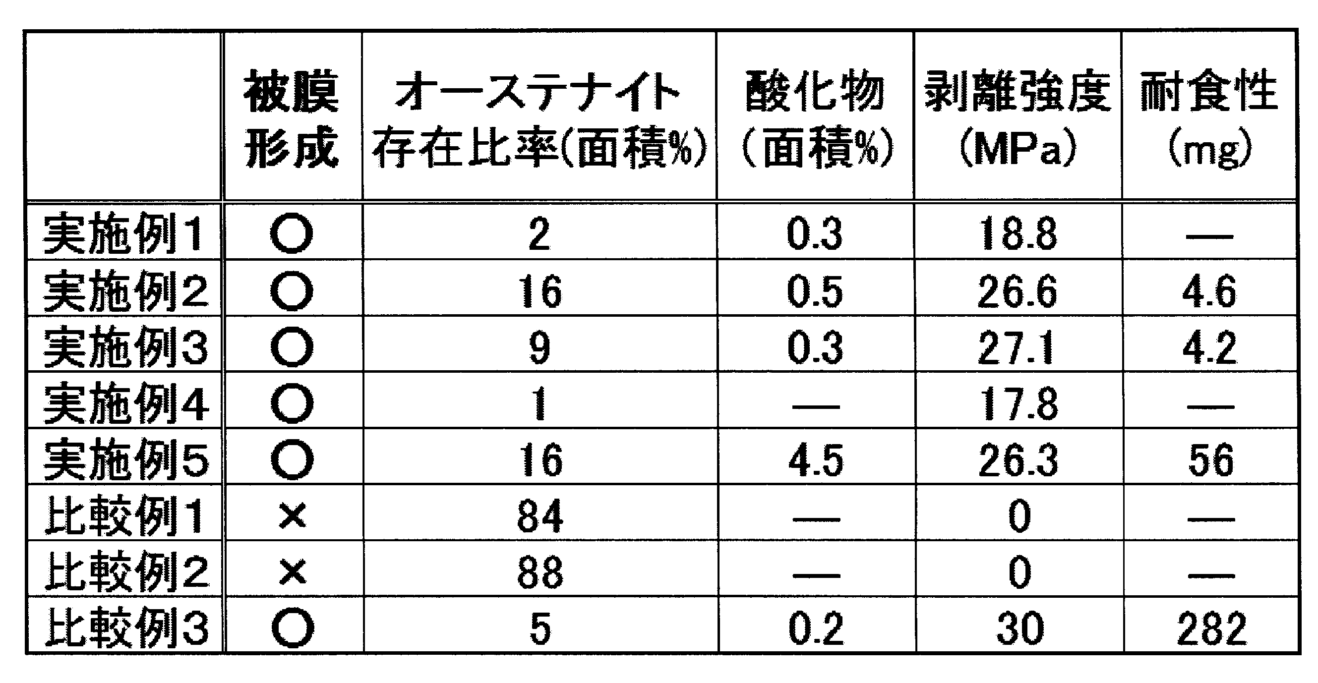 Figure JPOXMLDOC01-appb-T000002