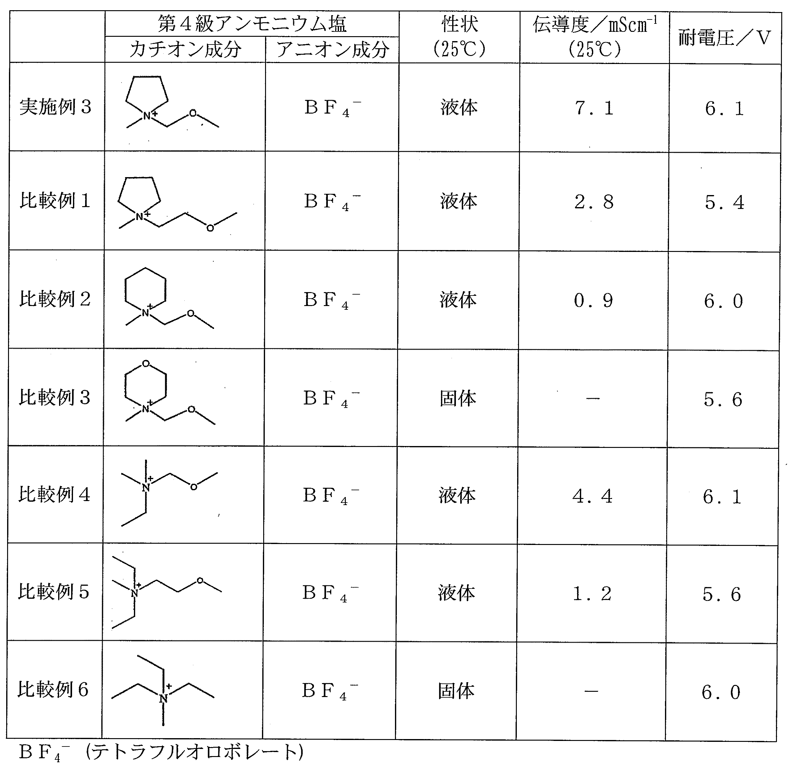 Figure 2007306017