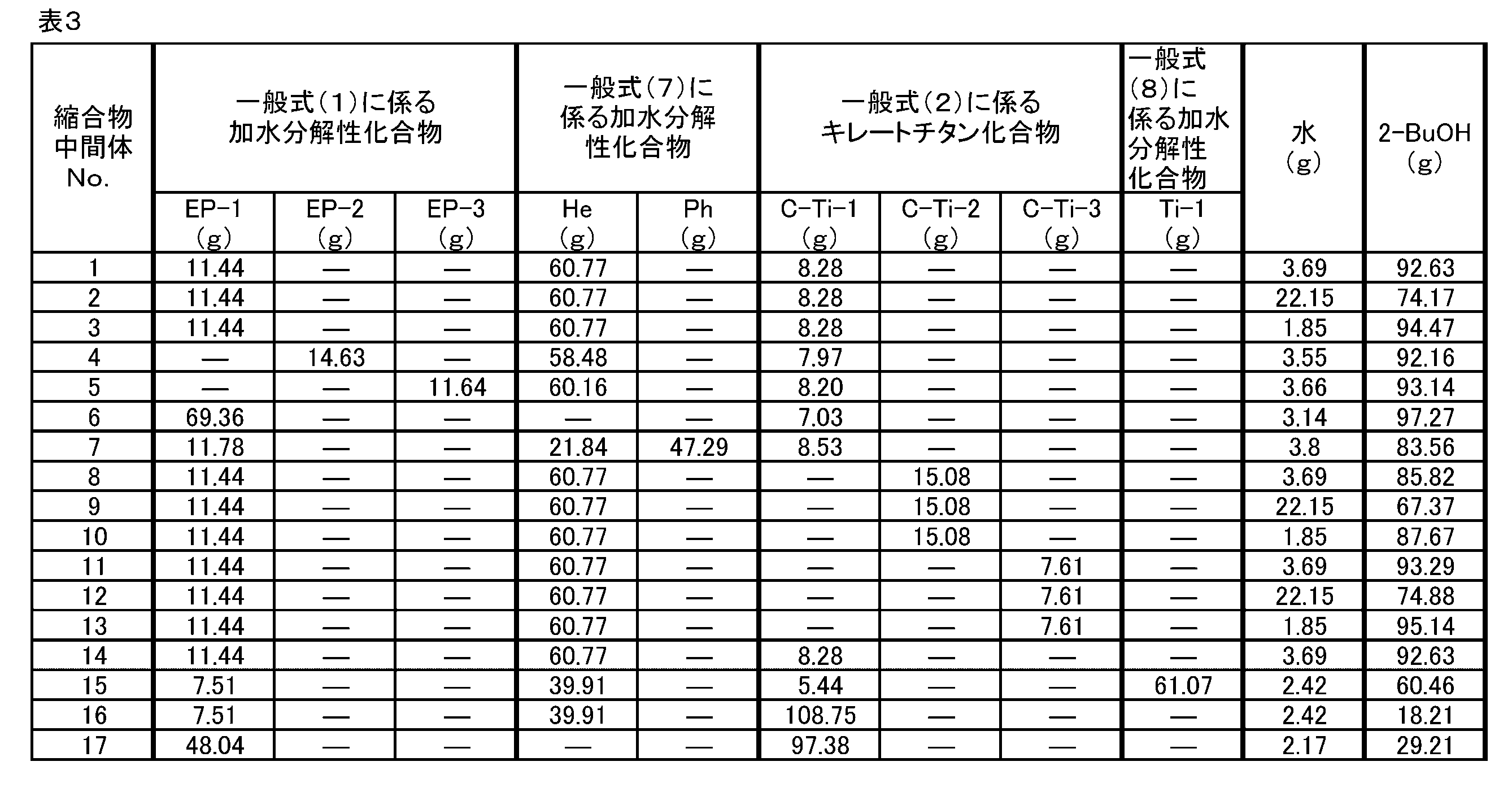 Figure JPOXMLDOC01-appb-T000003