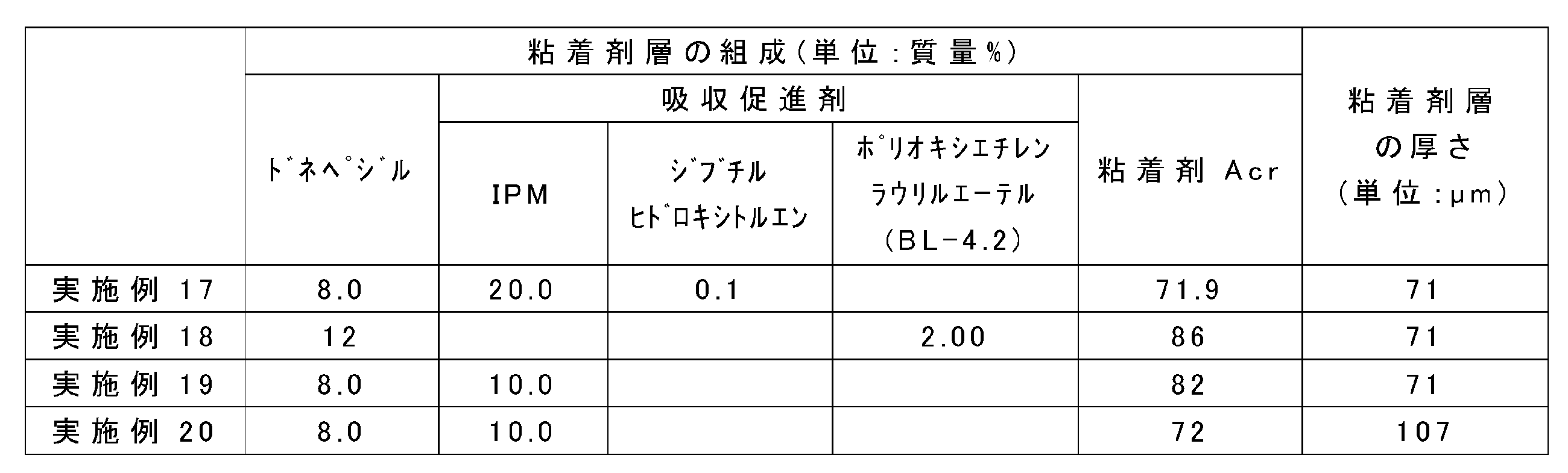 Figure JPOXMLDOC01-appb-T000003