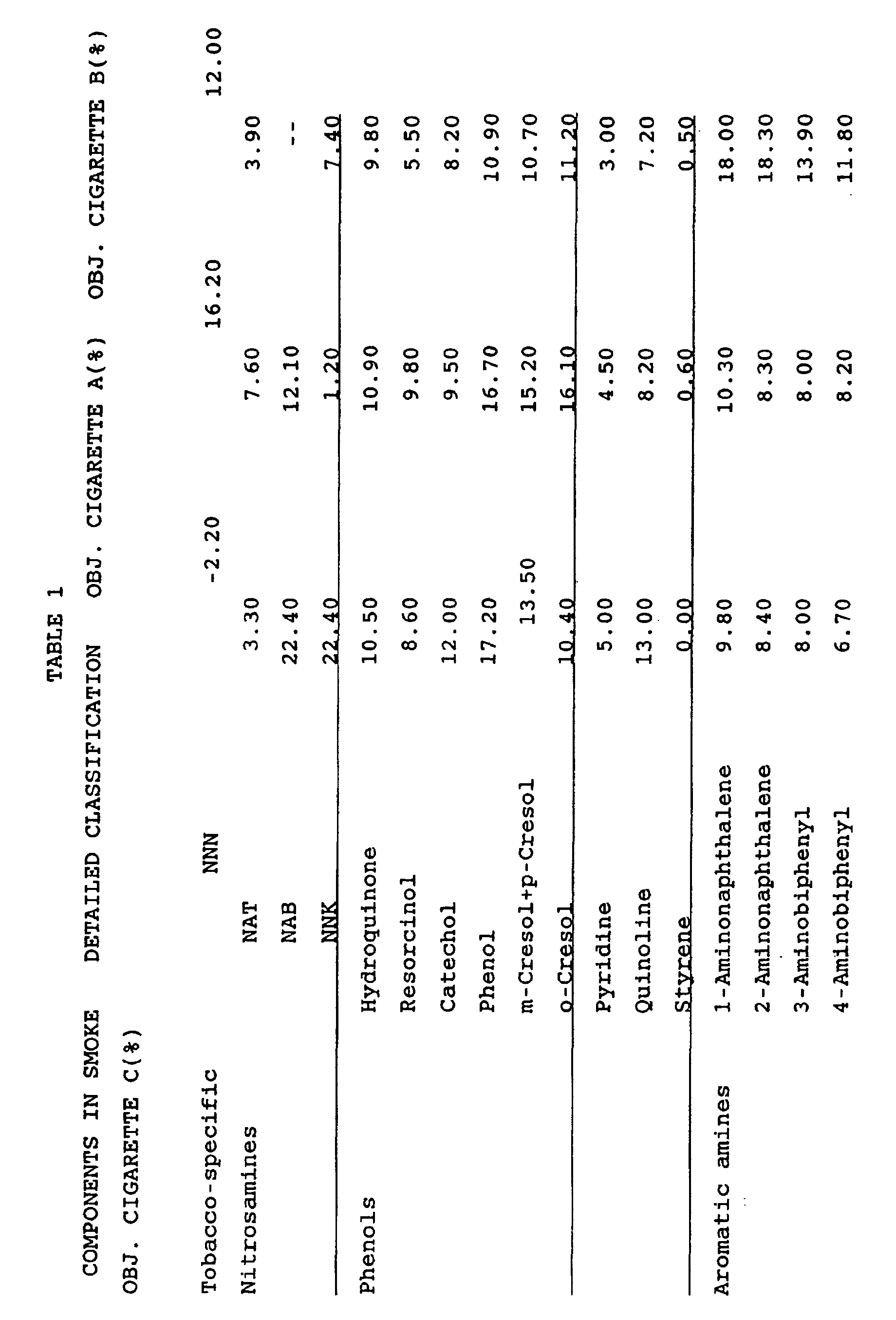 Figure 00220001