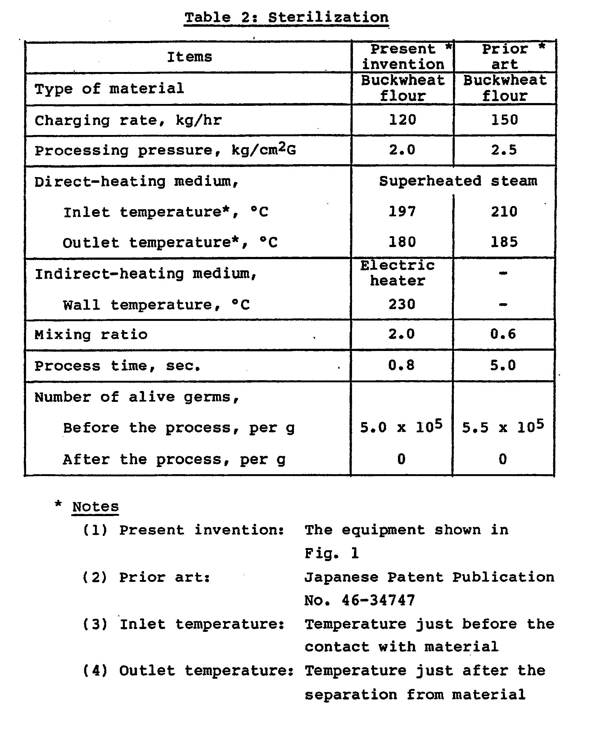 Figure imgb0002