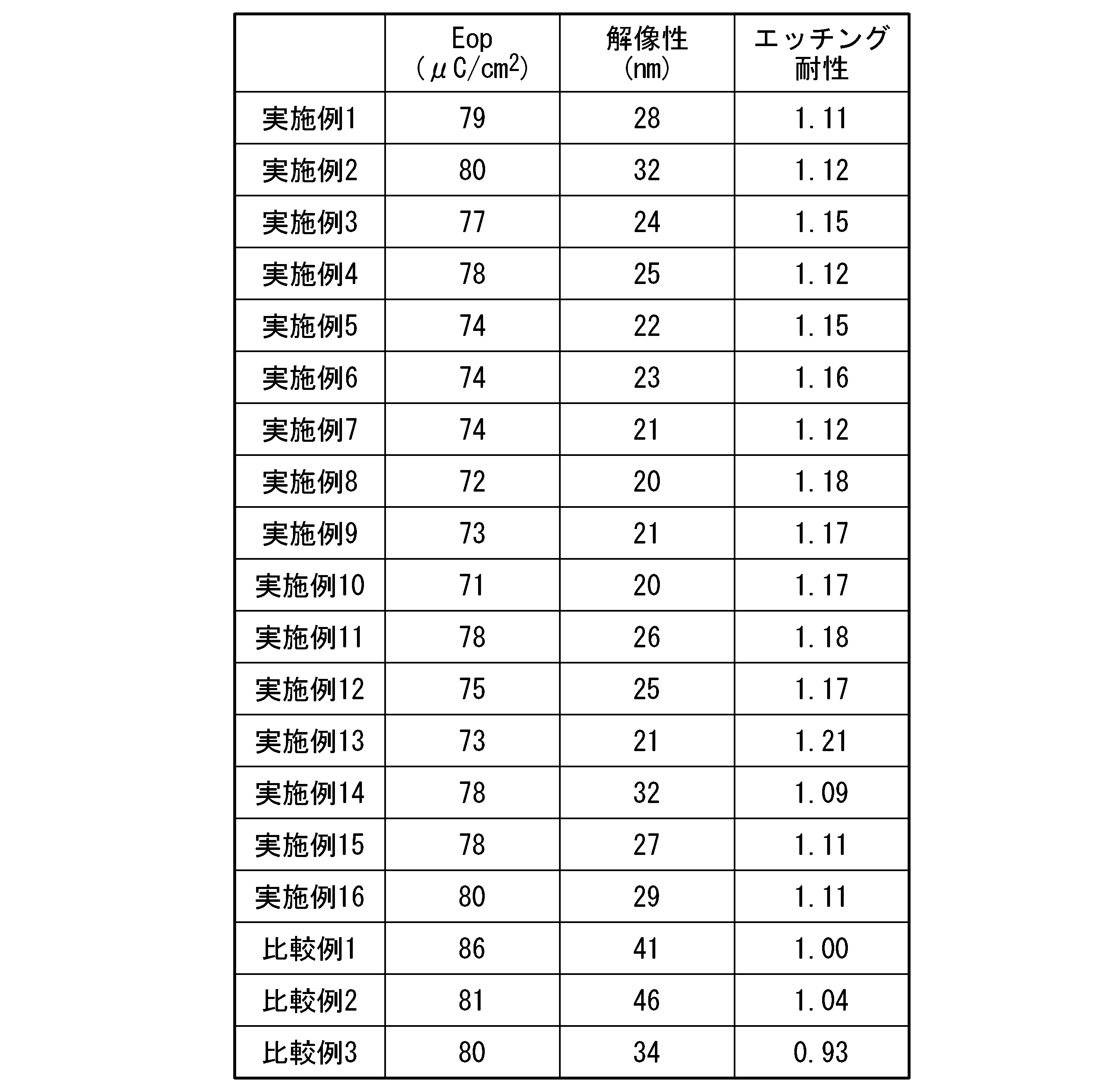 Figure JPOXMLDOC01-appb-T000103