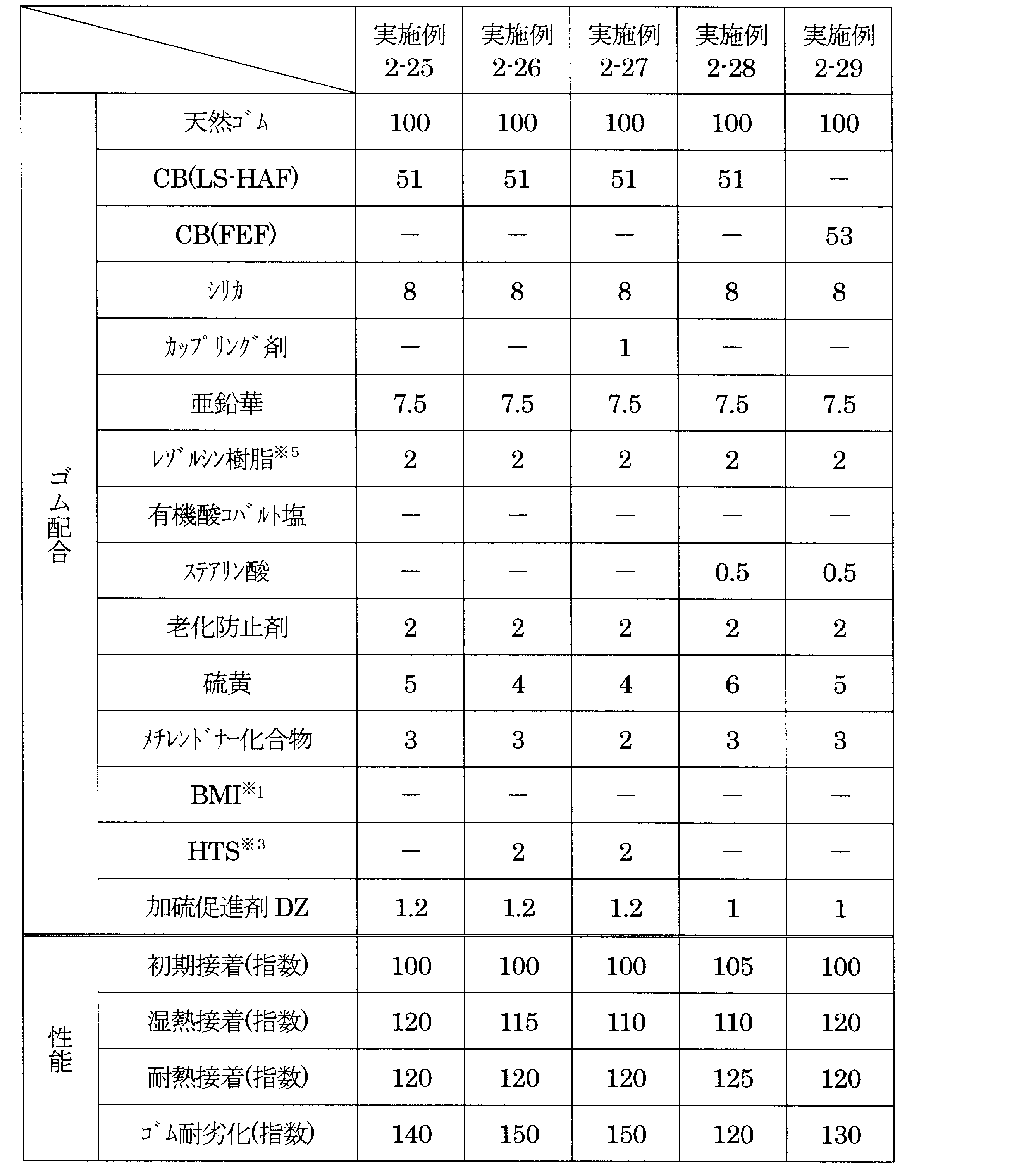 Figure JPOXMLDOC01-appb-T000012