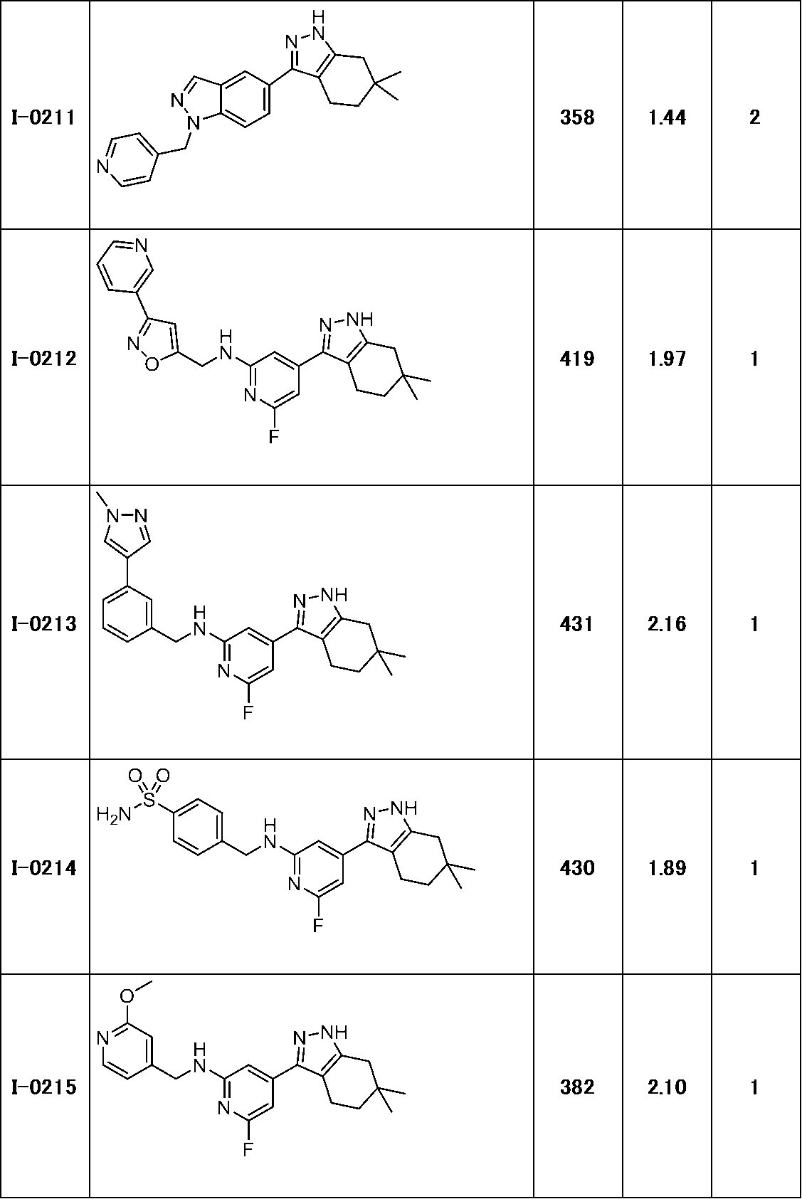 Figure JPOXMLDOC01-appb-T000167