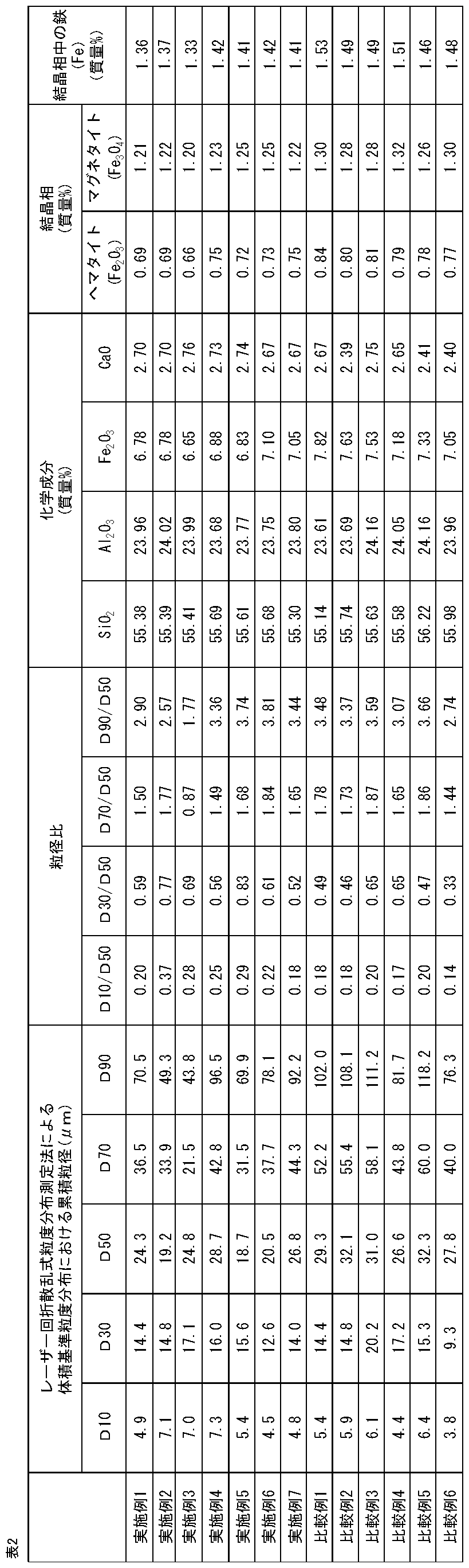 Figure JPOXMLDOC01-appb-T000002