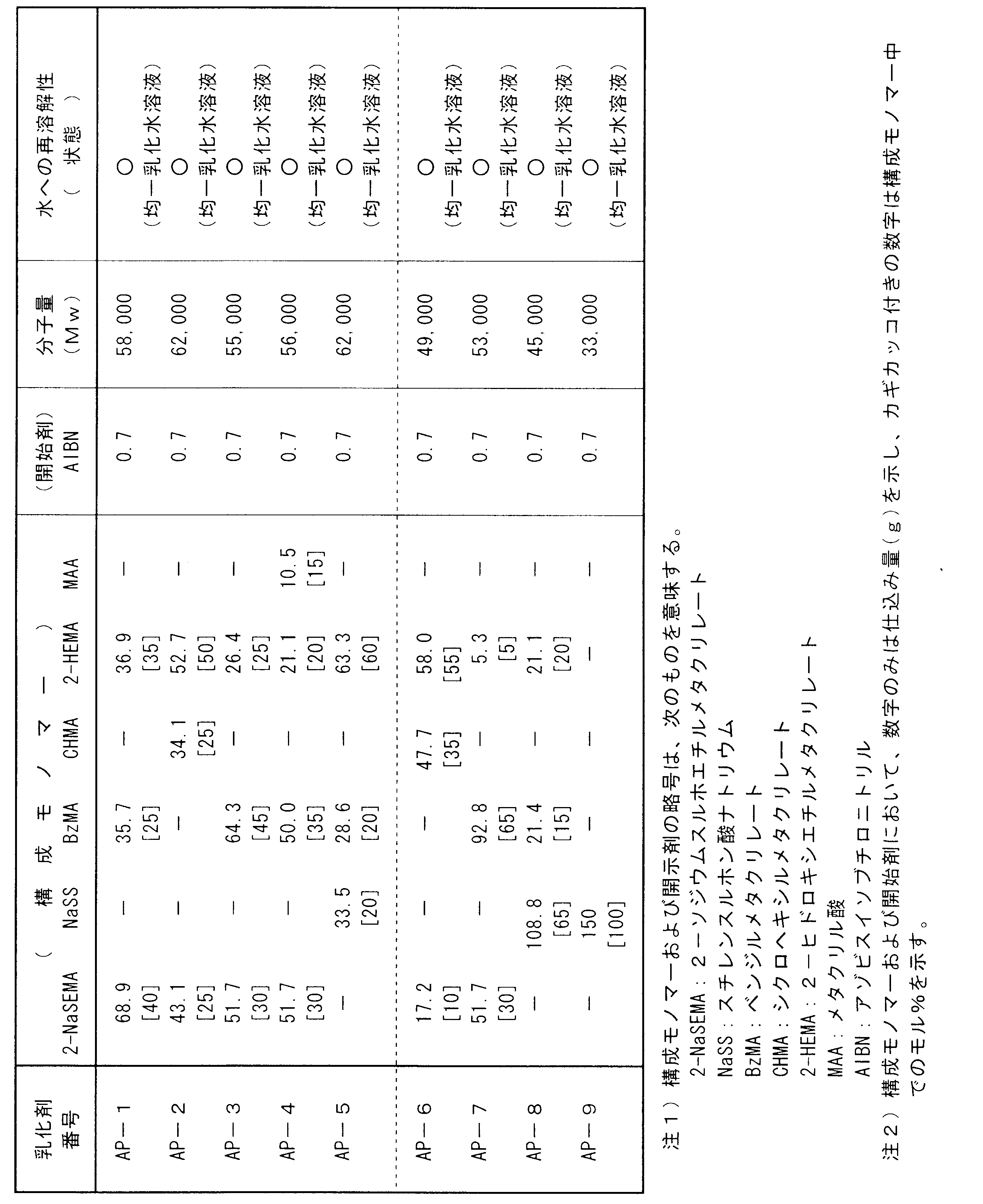 Figure JPOXMLDOC01-appb-T000004