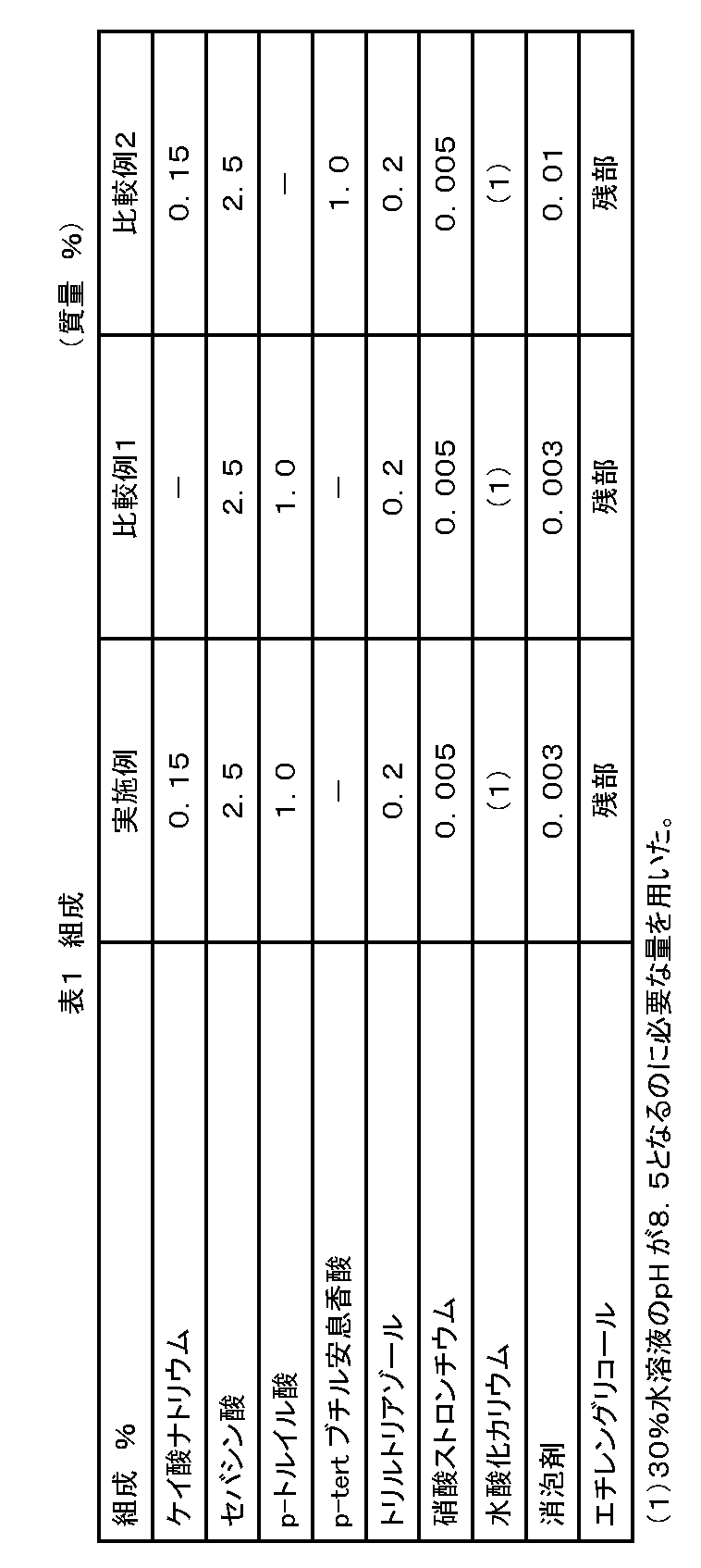Figure JPOXMLDOC01-appb-T000001