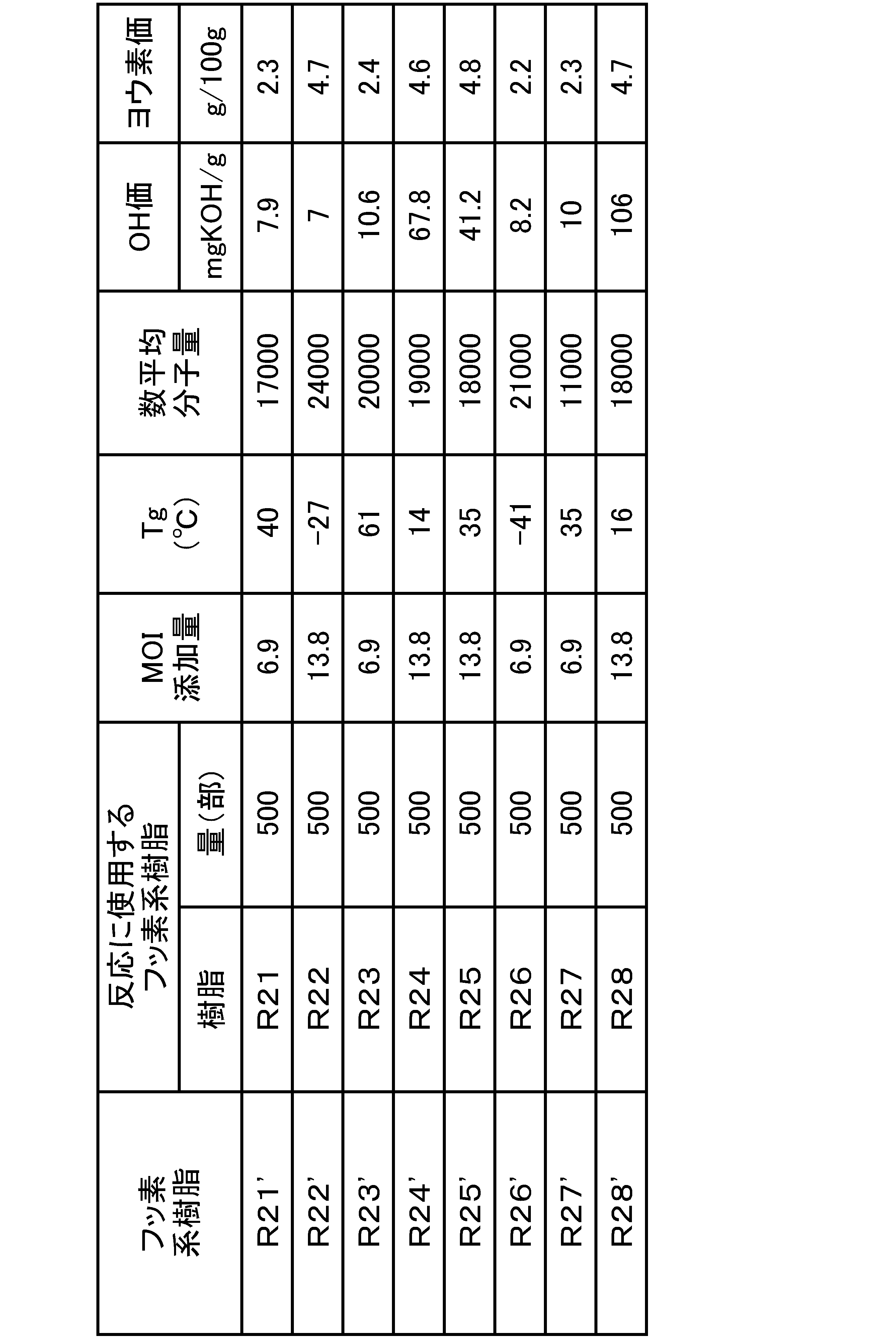 Figure JPOXMLDOC01-appb-T000004