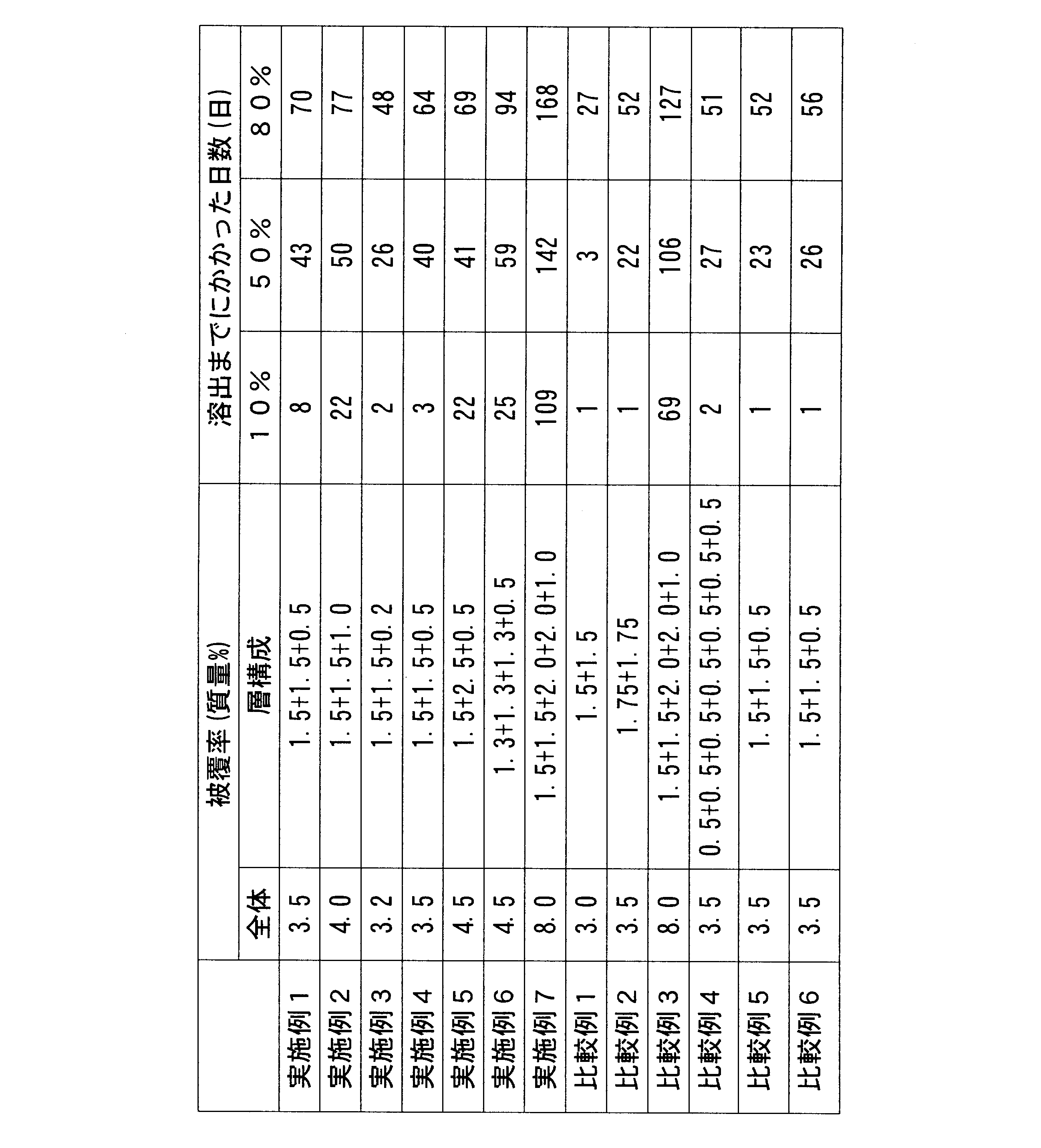 Figure JPOXMLDOC01-appb-T000003
