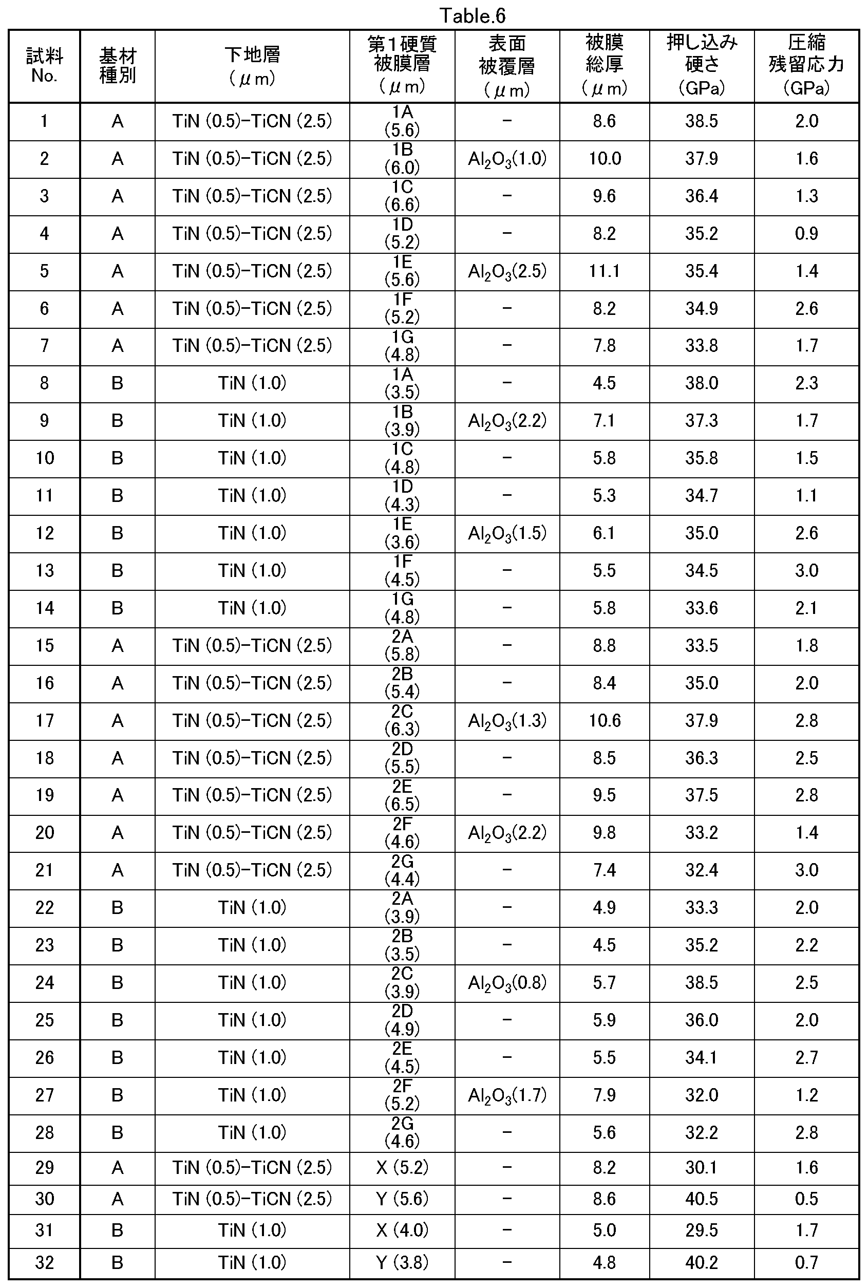 Figure JPOXMLDOC01-appb-T000006