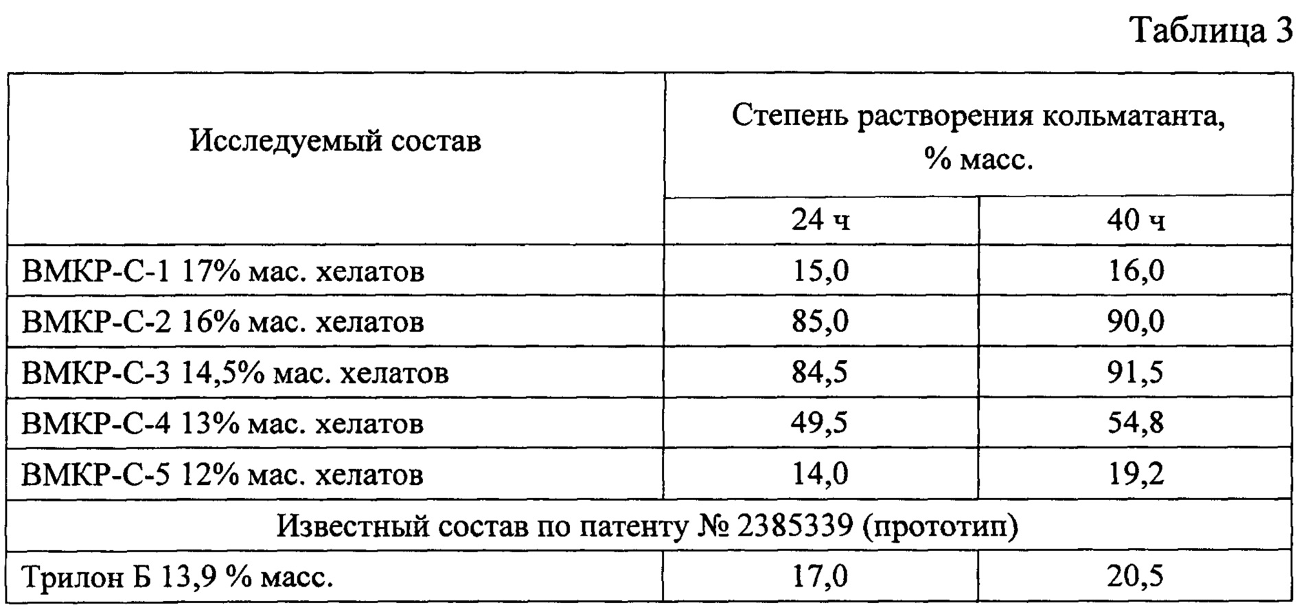 Таблица выхода мяса крс. Молочная продуктивность КРС таблица. Показатели молочной продуктивности КРС. Периоды молочной продуктивности КРС. Показатели мясной продуктивности КРС