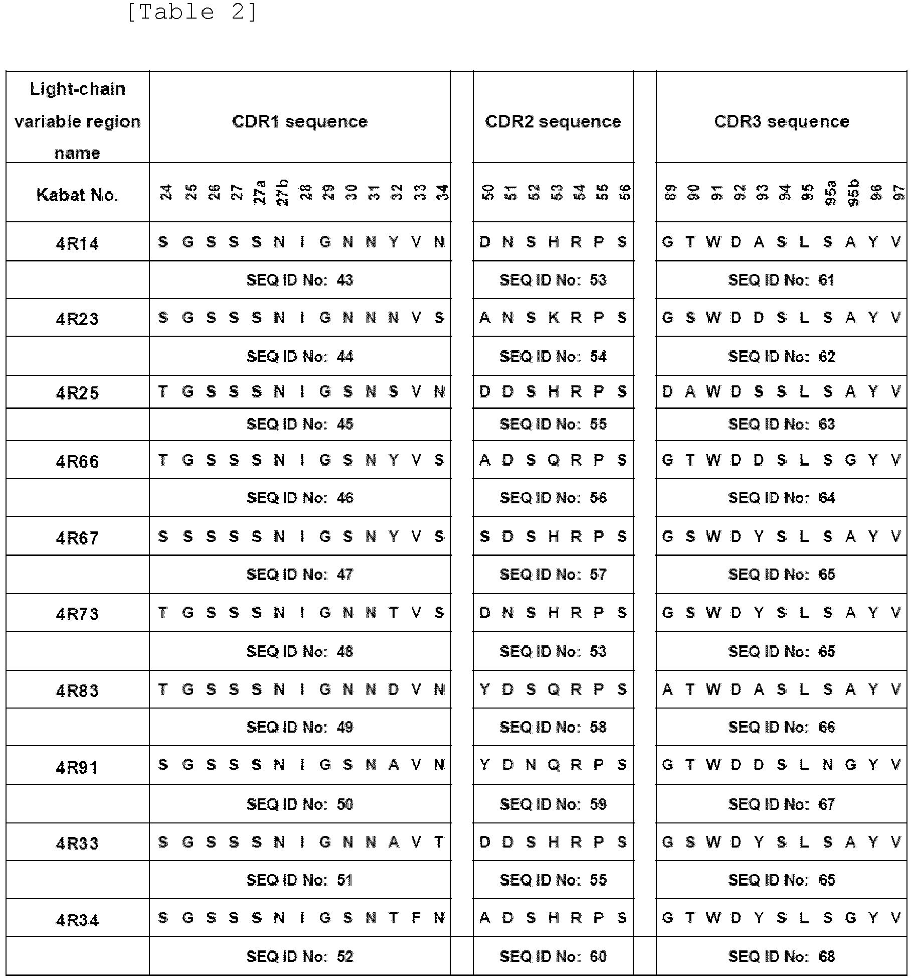 Figure imgb0004