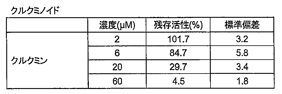 Figure JPOXMLDOC01-appb-T000002