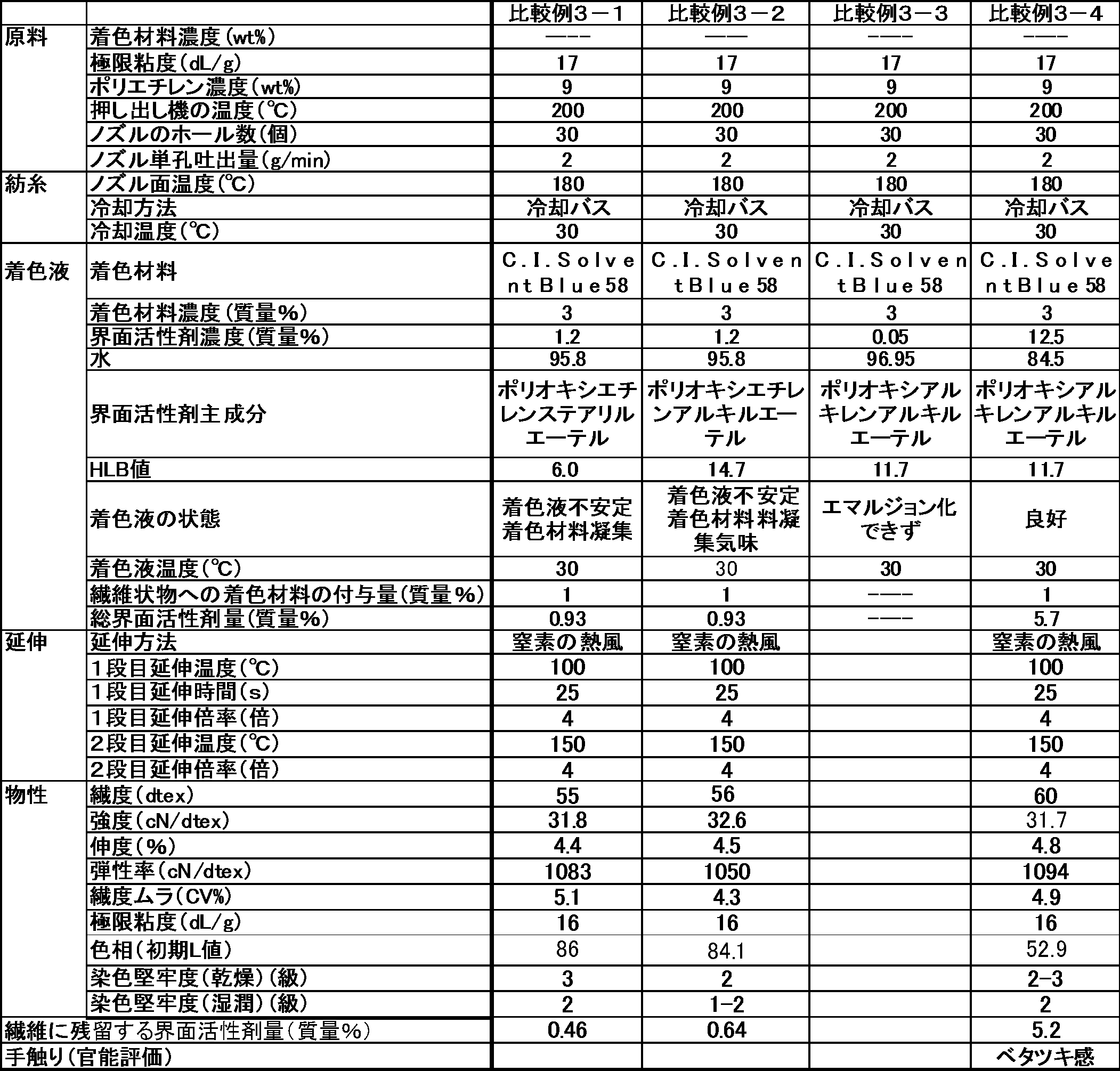 Figure JPOXMLDOC01-appb-T000006