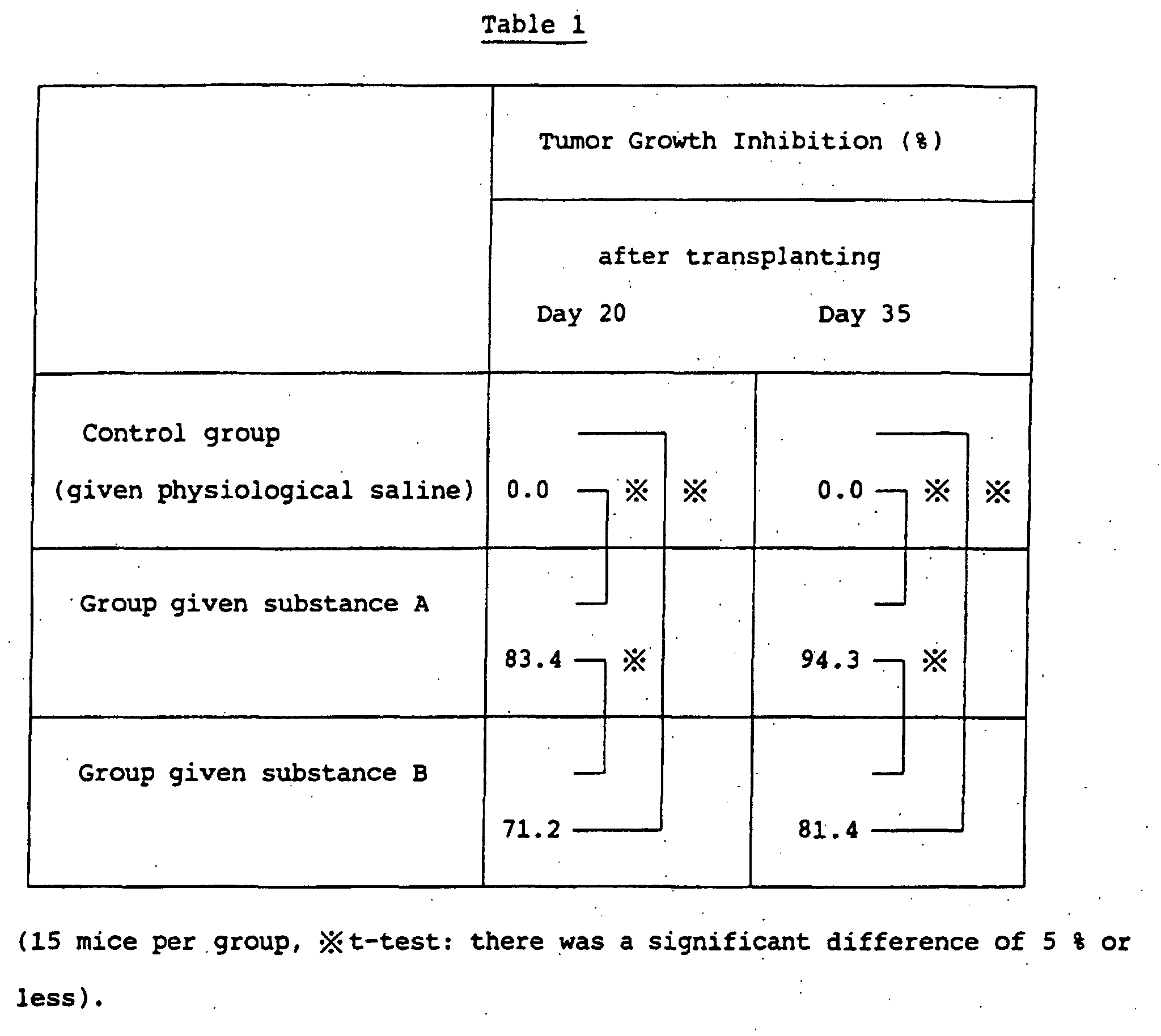 Figure 00070001