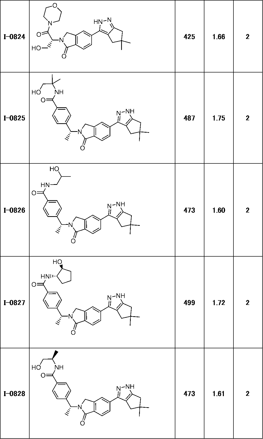Figure JPOXMLDOC01-appb-T000277