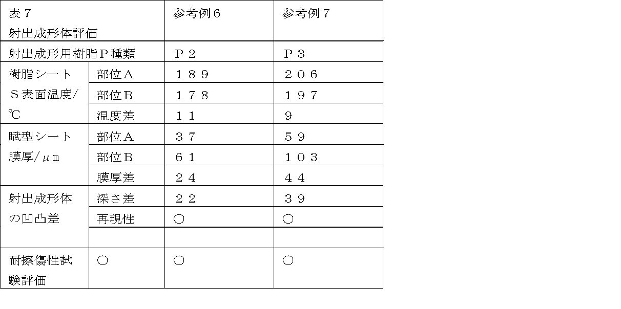 Figure JPOXMLDOC01-appb-T000008