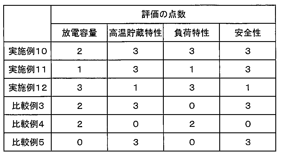 Figure 2016170937