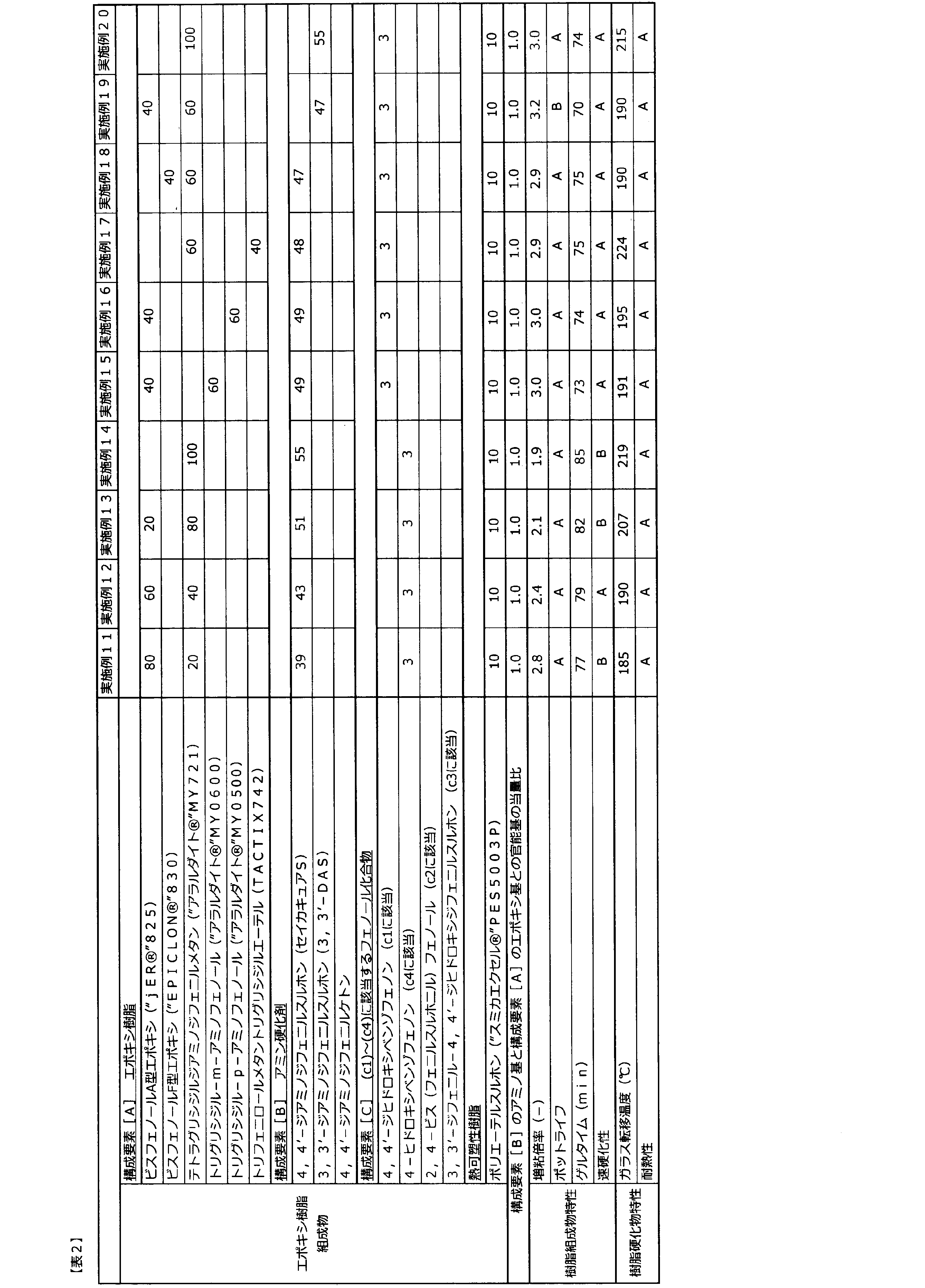 Figure JPOXMLDOC01-appb-T000002
