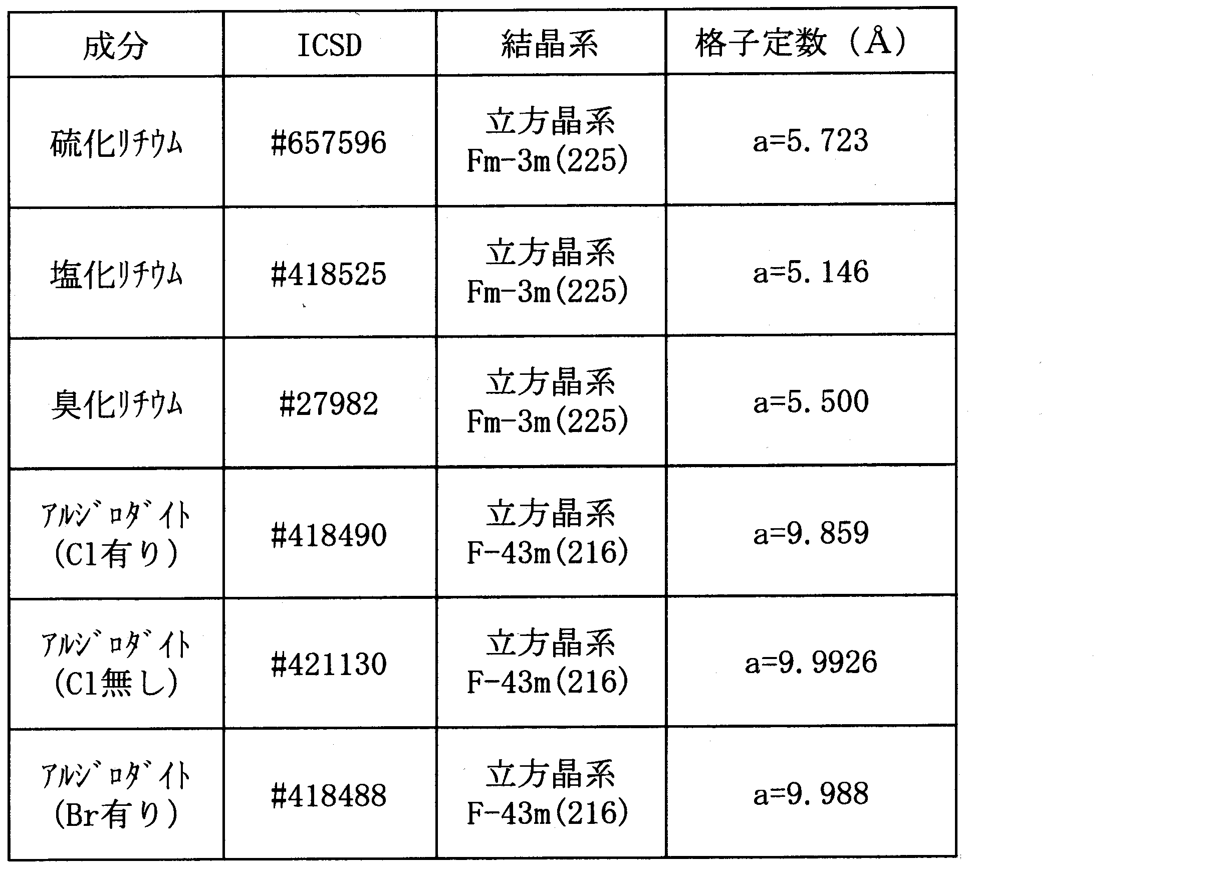 Figure JPOXMLDOC01-appb-T000001