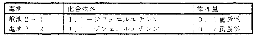 Figure JPOXMLDOC01-appb-T000005