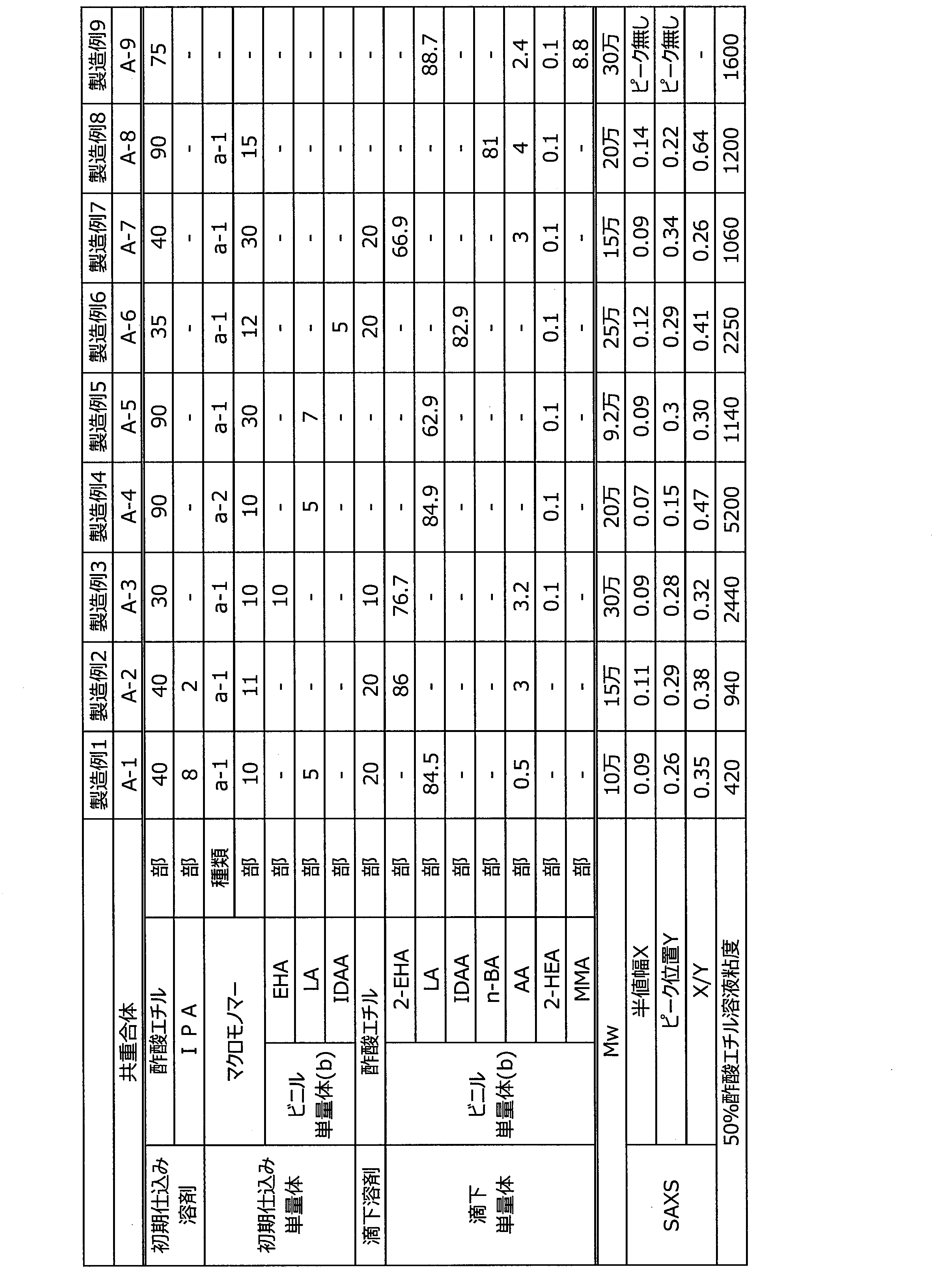Figure JPOXMLDOC01-appb-T000009
