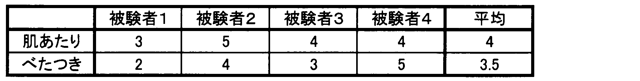Figure JPOXMLDOC01-appb-T000004