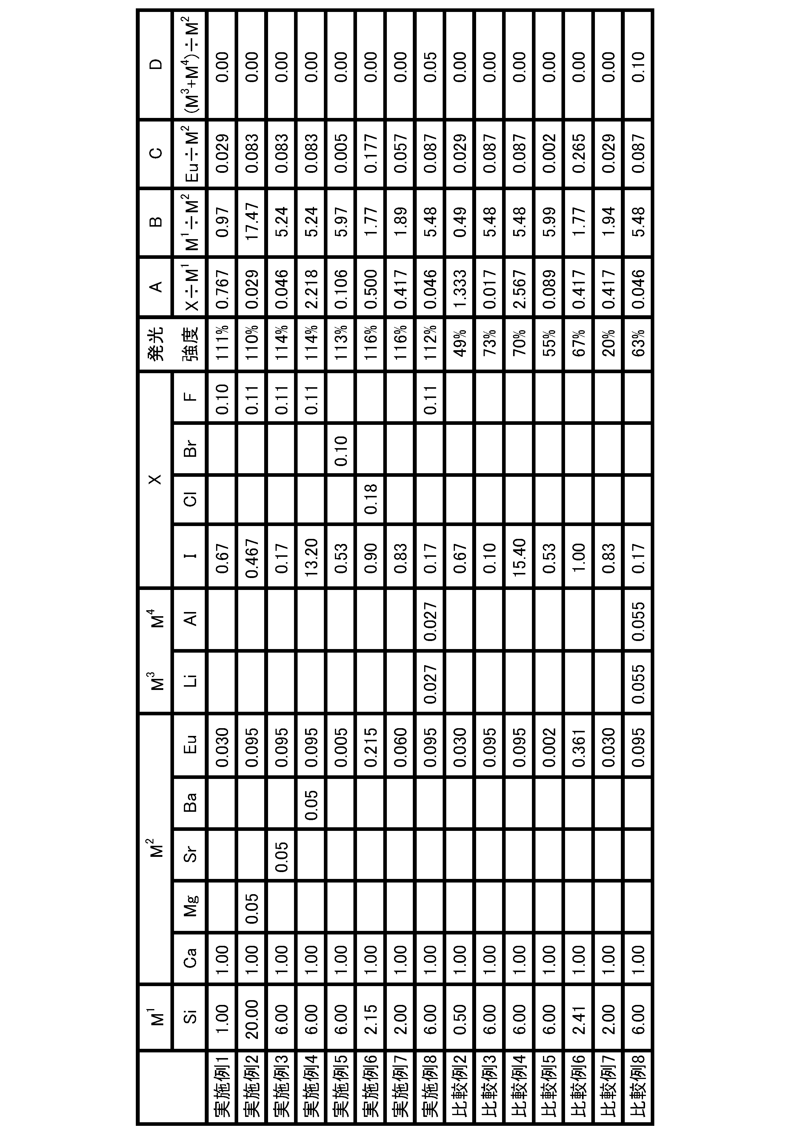 Figure JPOXMLDOC01-appb-T000001