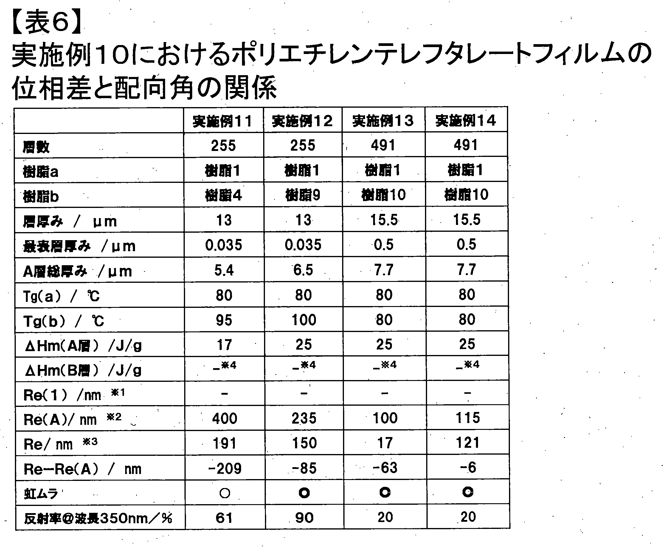 Figure JPOXMLDOC01-appb-T000025