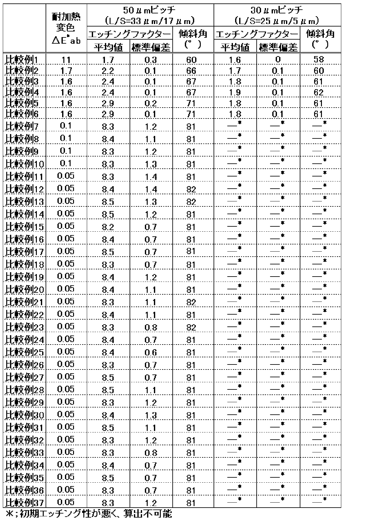 Figure JPOXMLDOC01-appb-T000007