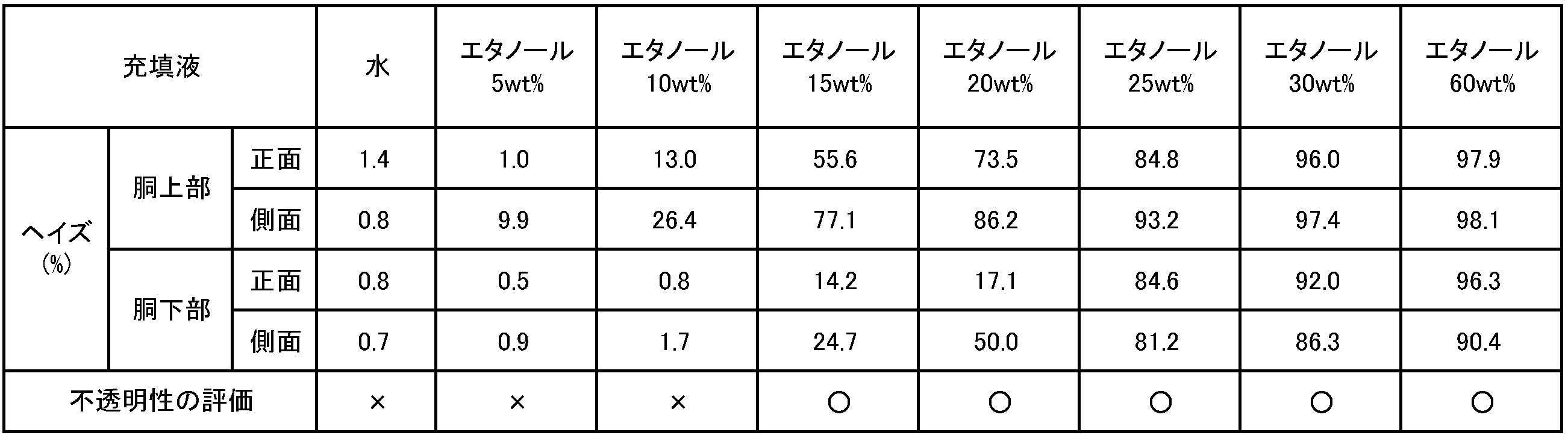 Figure JPOXMLDOC01-appb-T000002
