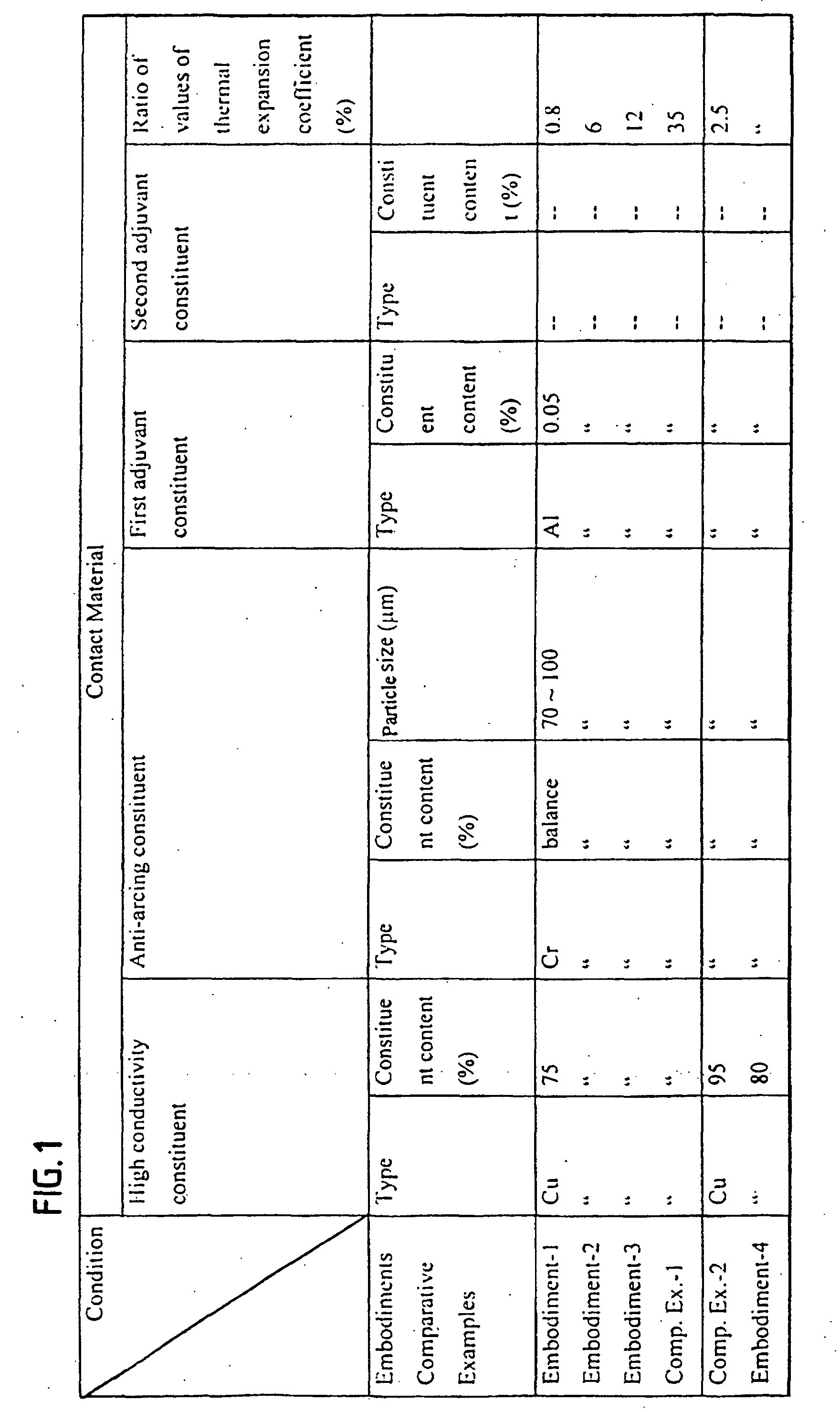 Figure 00470001