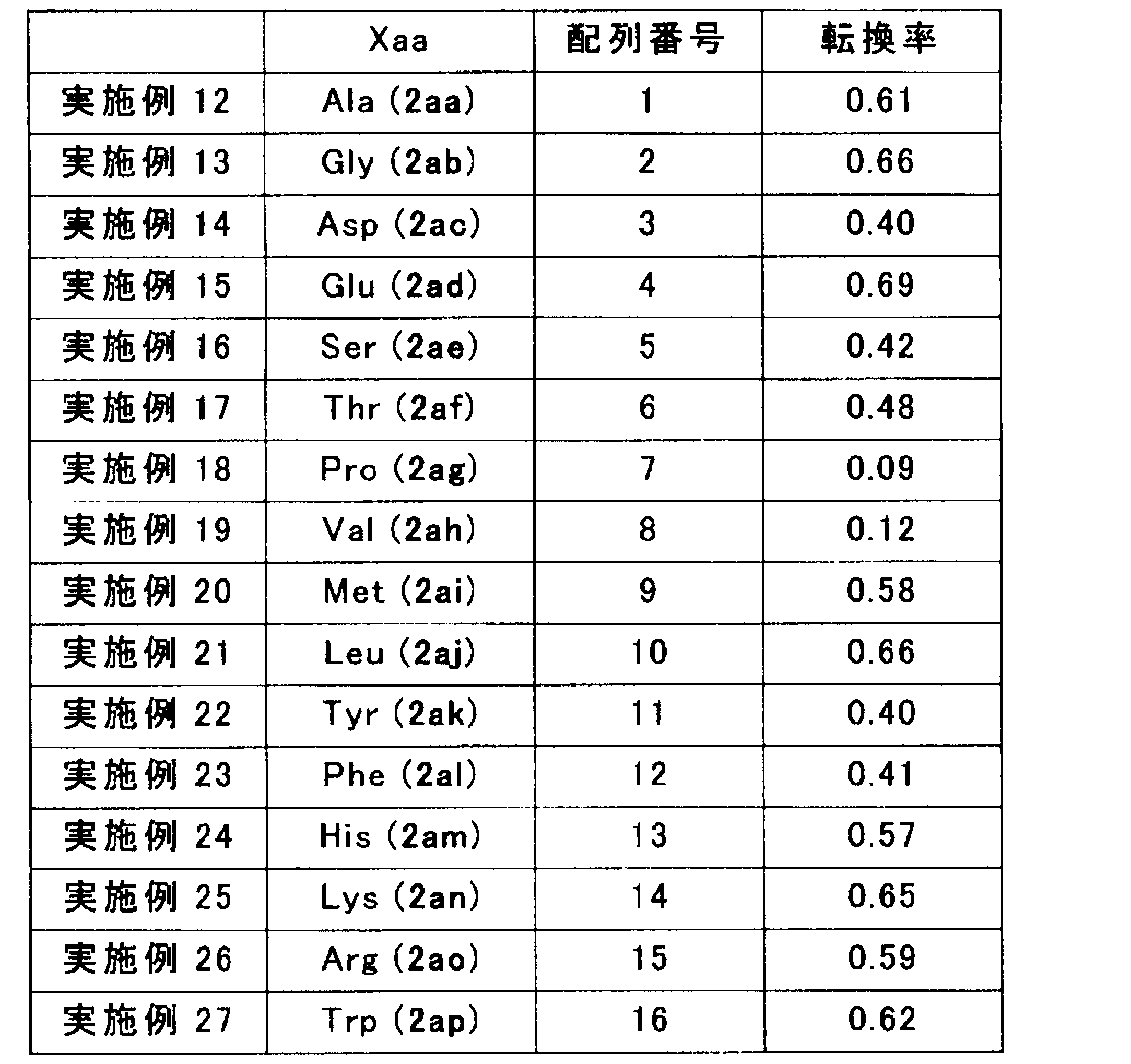 Figure JPOXMLDOC01-appb-T000099