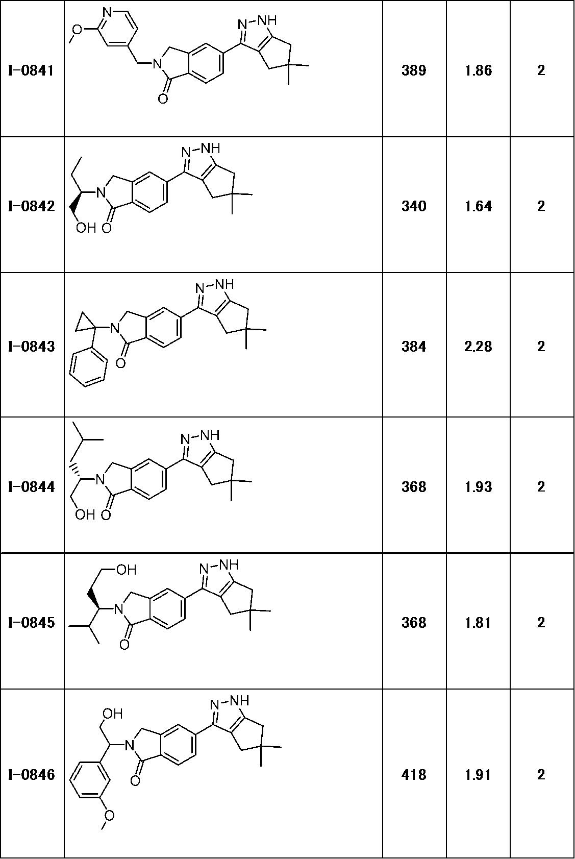 Figure JPOXMLDOC01-appb-T000280