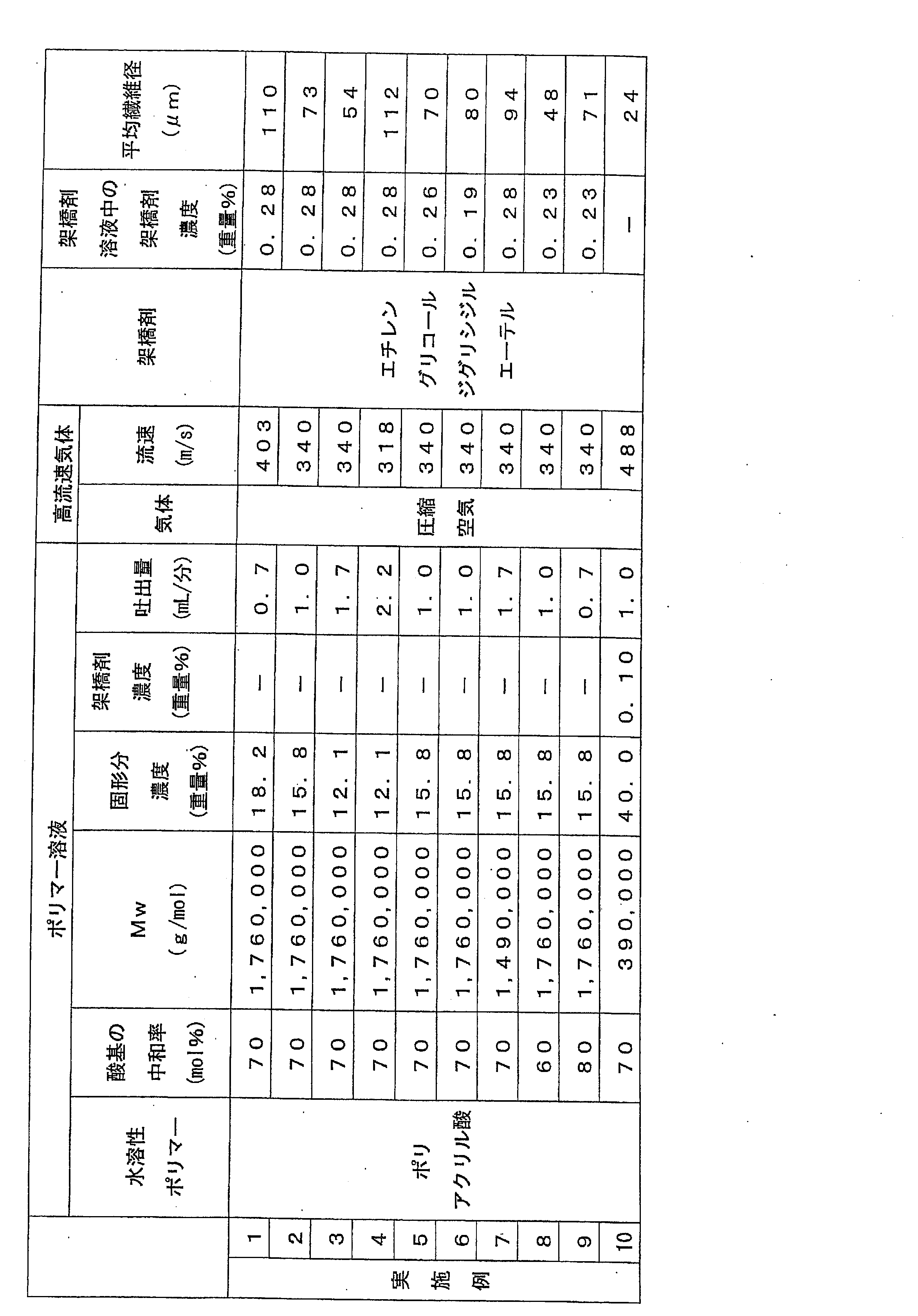 Figure JPOXMLDOC01-appb-T000001