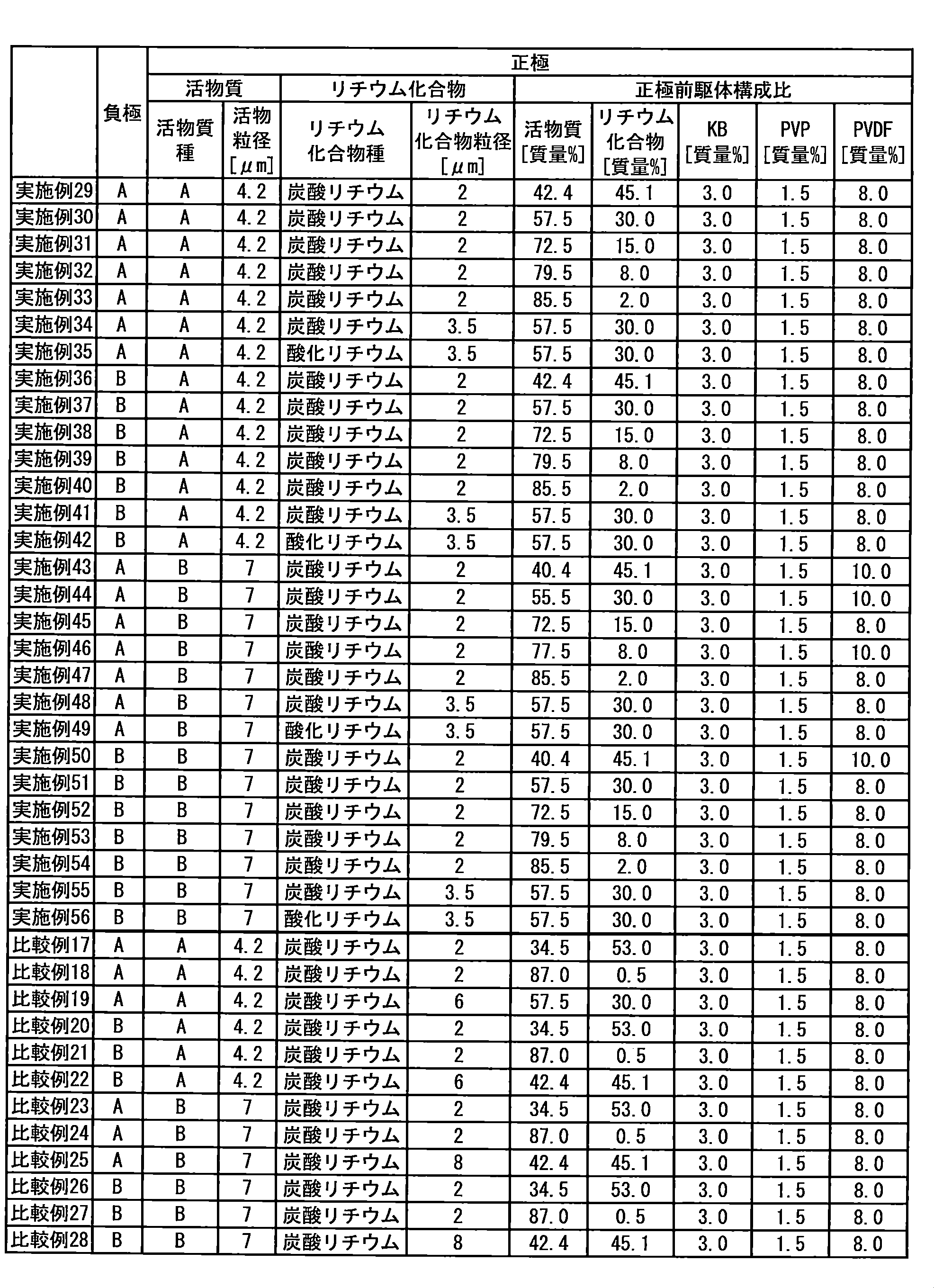 Figure JPOXMLDOC01-appb-T000027
