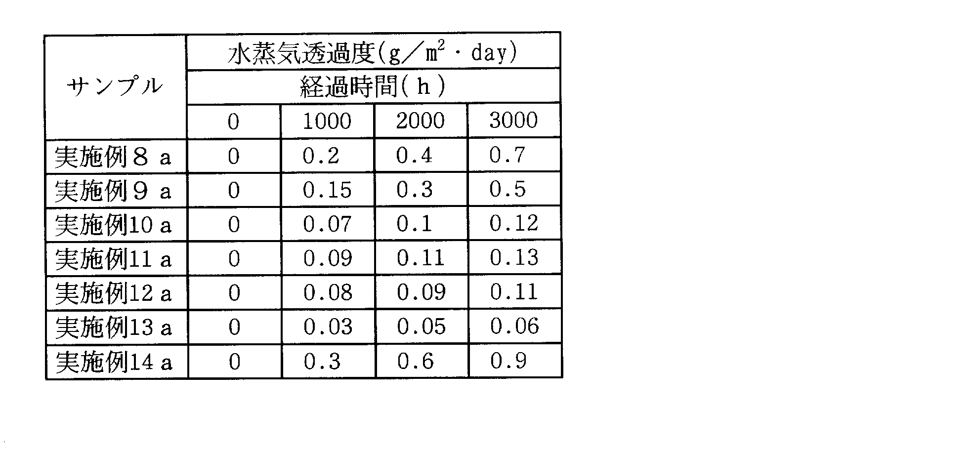 Figure JPOXMLDOC01-appb-T000002
