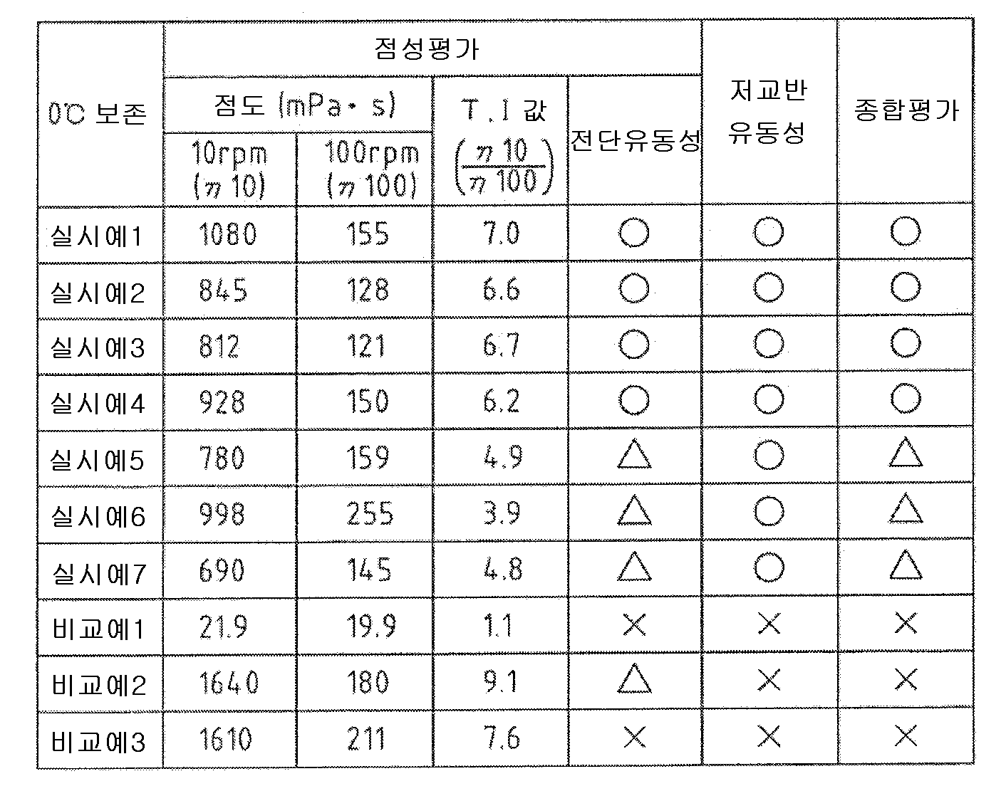 KR20140133772A - 요변제 및 그 제조방법 - Google Patents