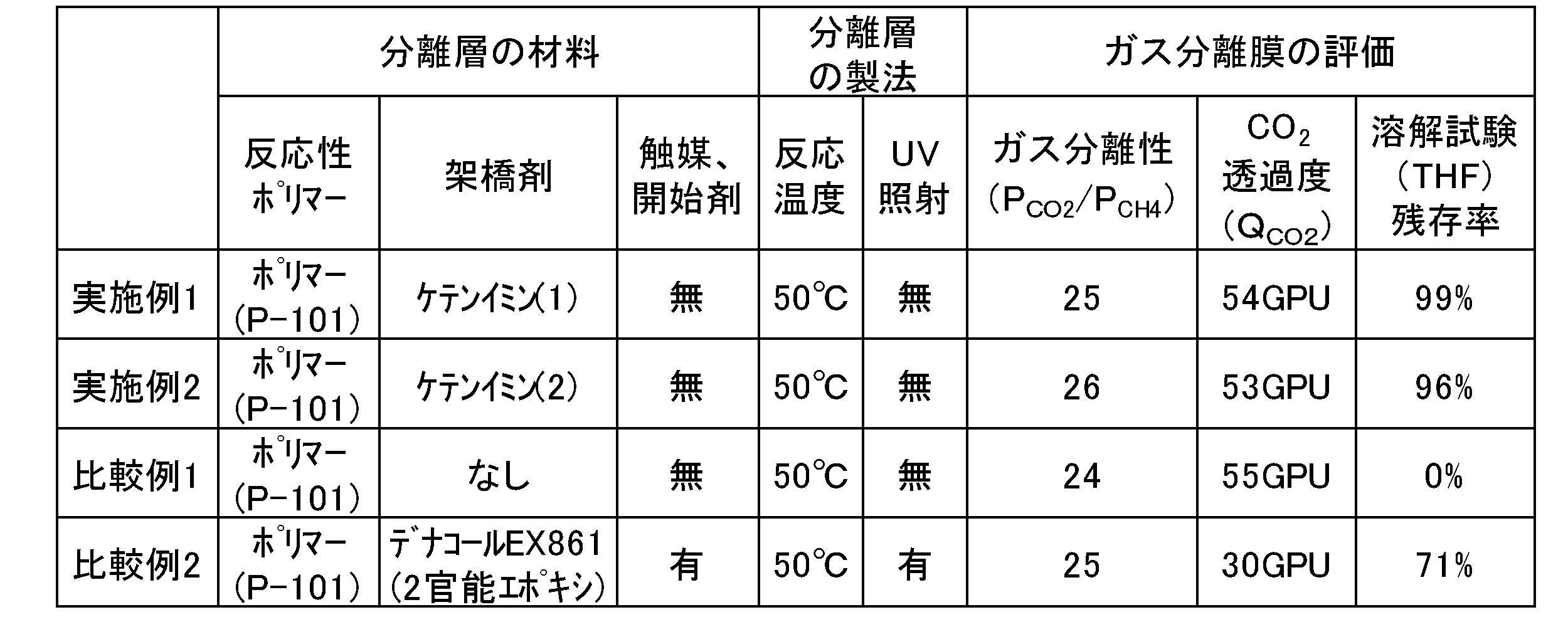 Figure JPOXMLDOC01-appb-T000036