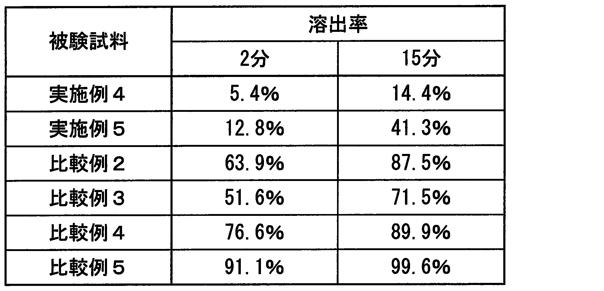 Figure JPOXMLDOC01-appb-T000003