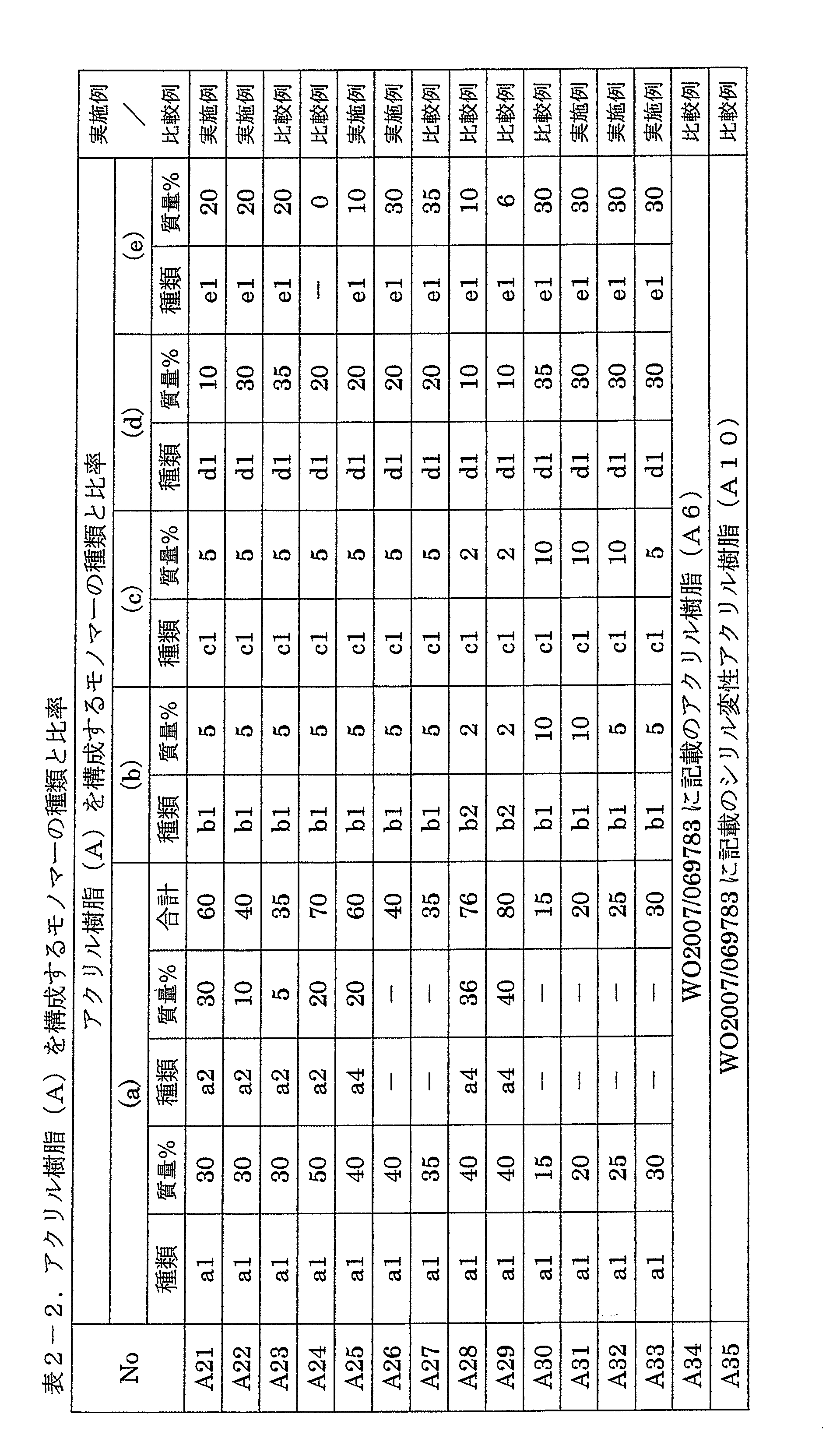 Figure JPOXMLDOC01-appb-T000003