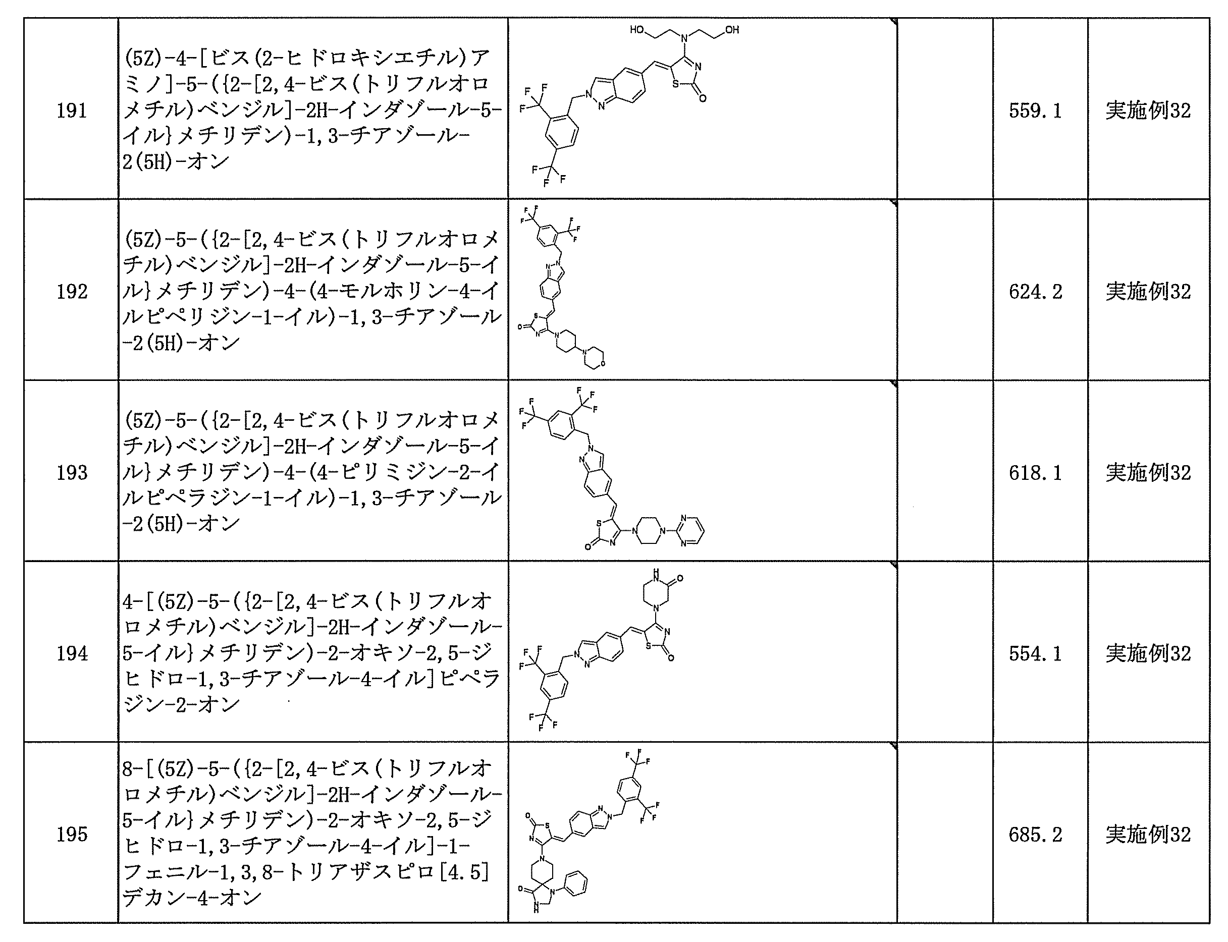 Figure JPOXMLDOC01-appb-T000119